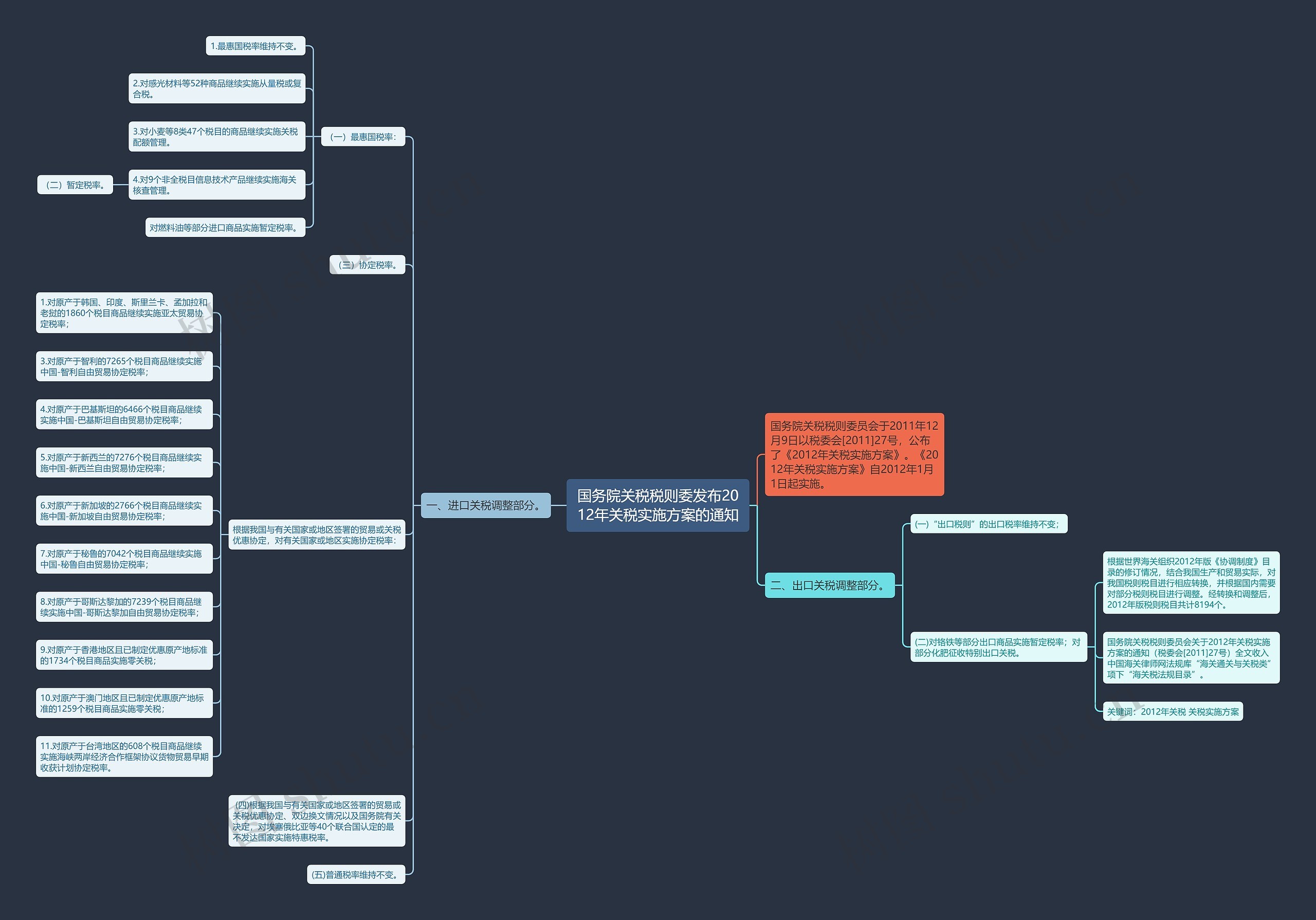 国务院关税税则委发布2012年关税实施方案的通知思维导图