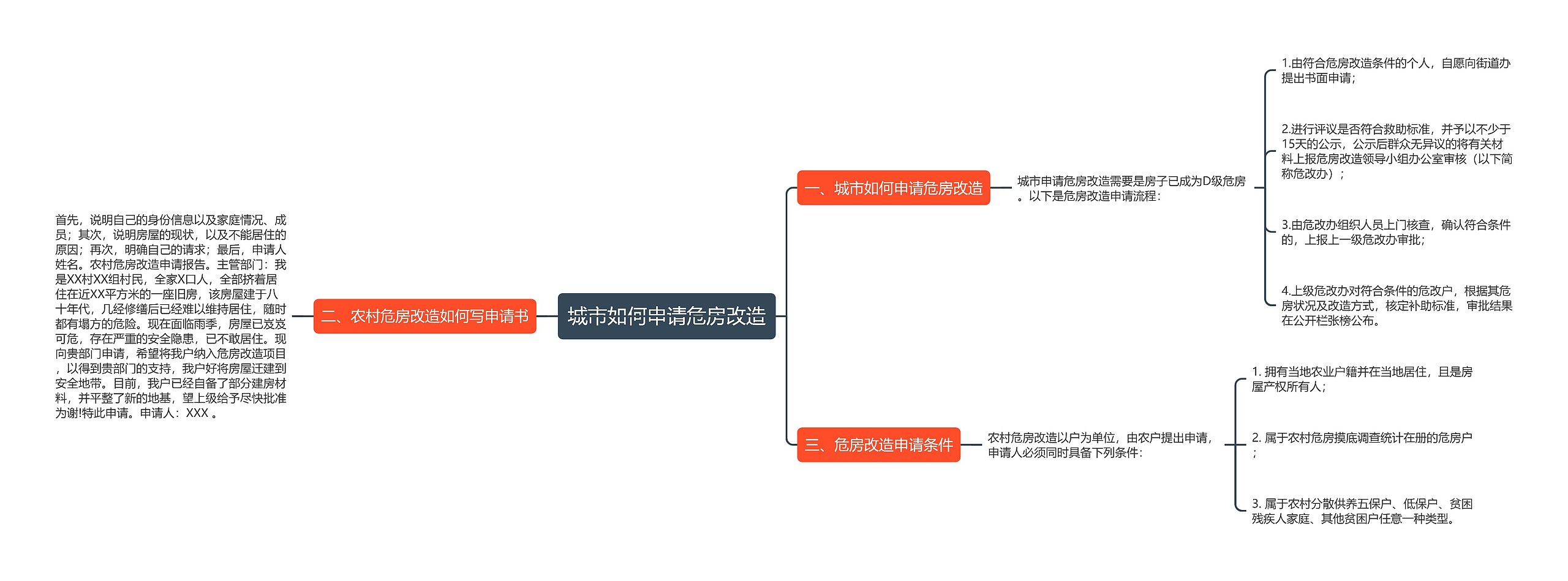 城市如何申请危房改造