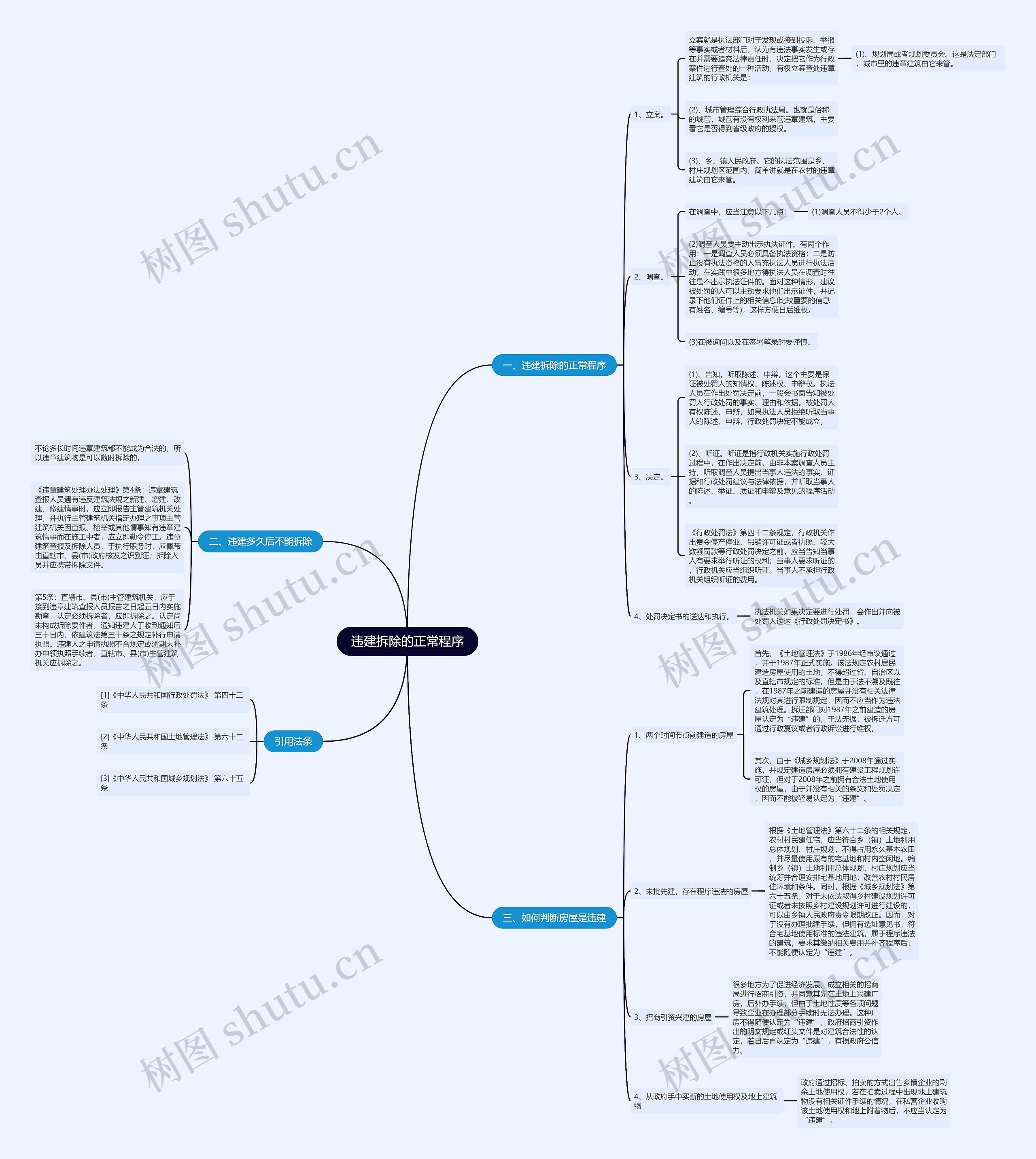 违建拆除的正常程序思维导图
