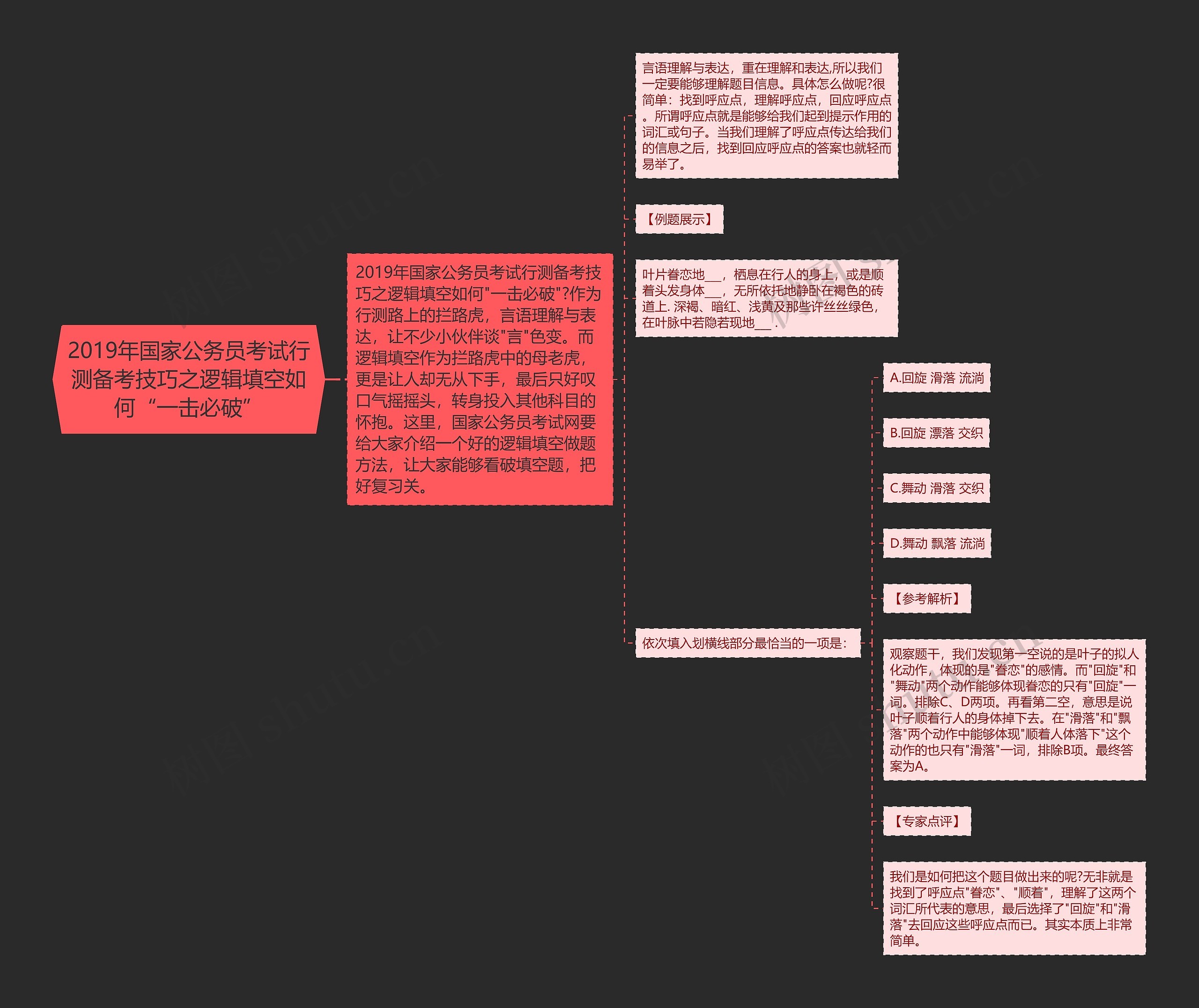 2019年国家公务员考试行测备考技巧之逻辑填空如何“一击必破”思维导图