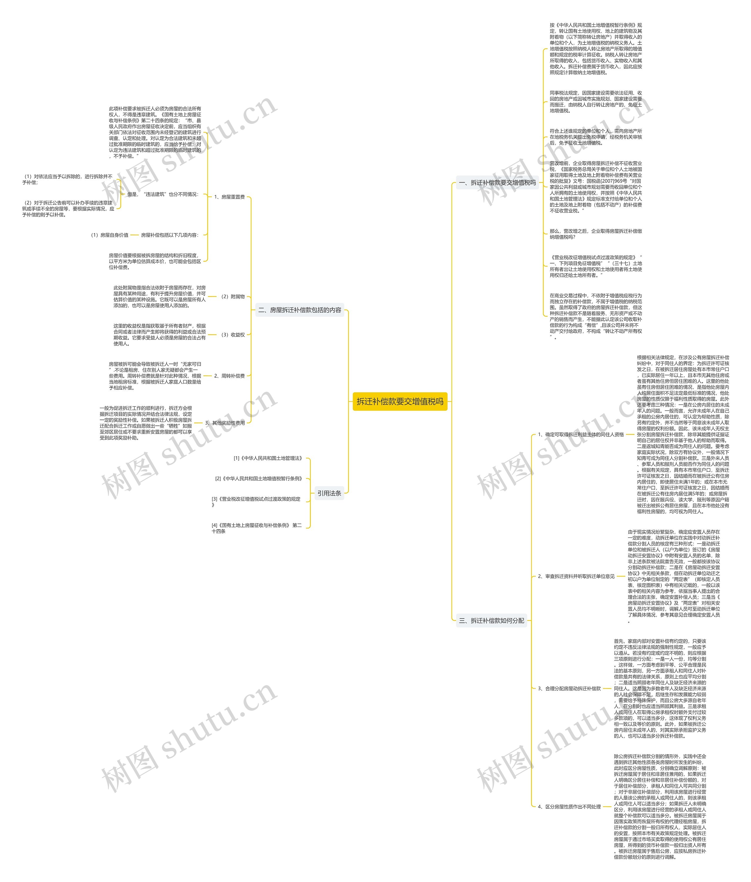 拆迁补偿款要交增值税吗思维导图