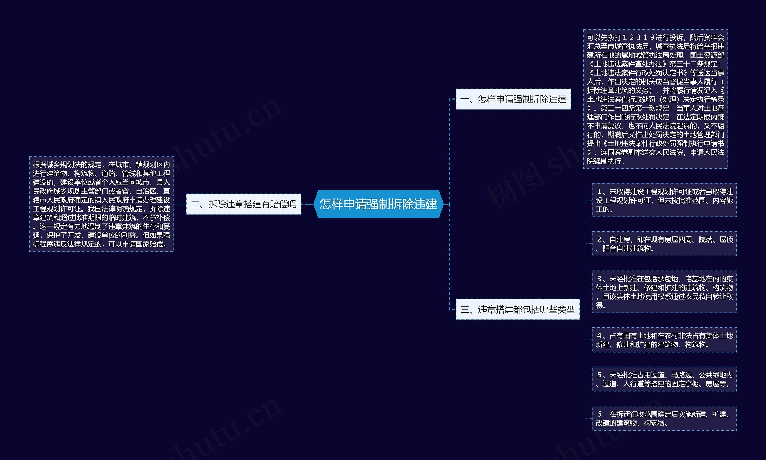怎样申请强制拆除违建思维导图