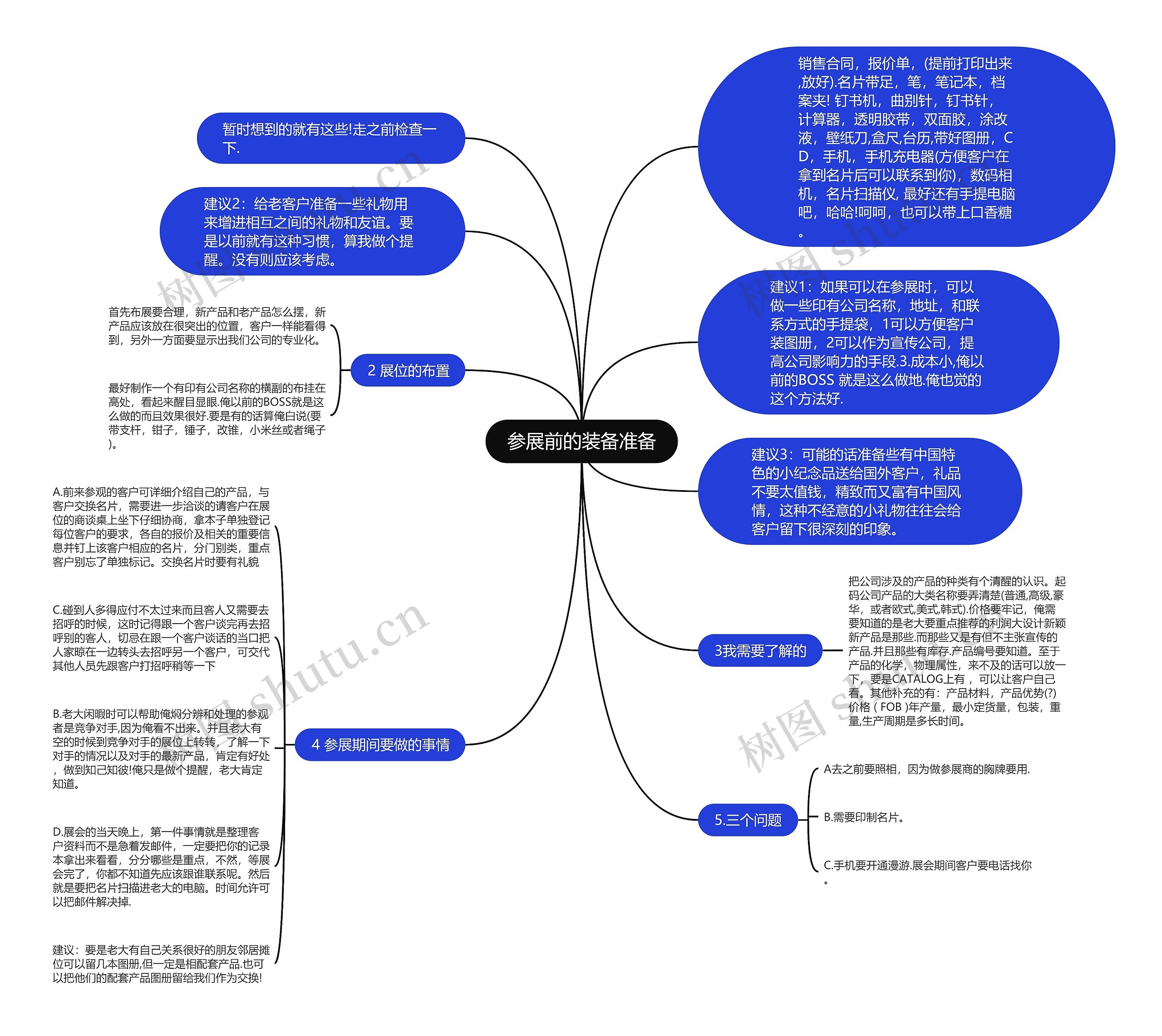 参展前的装备准备思维导图