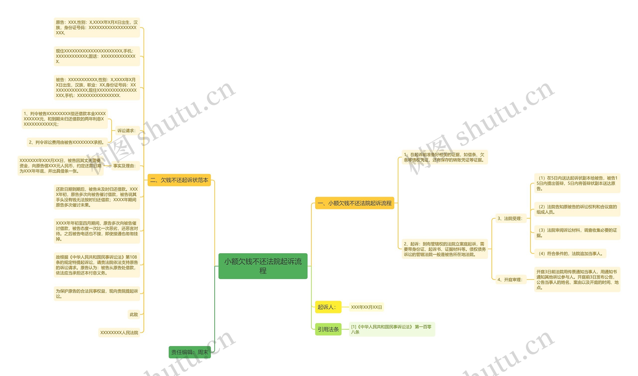 小额欠钱不还法院起诉流程思维导图