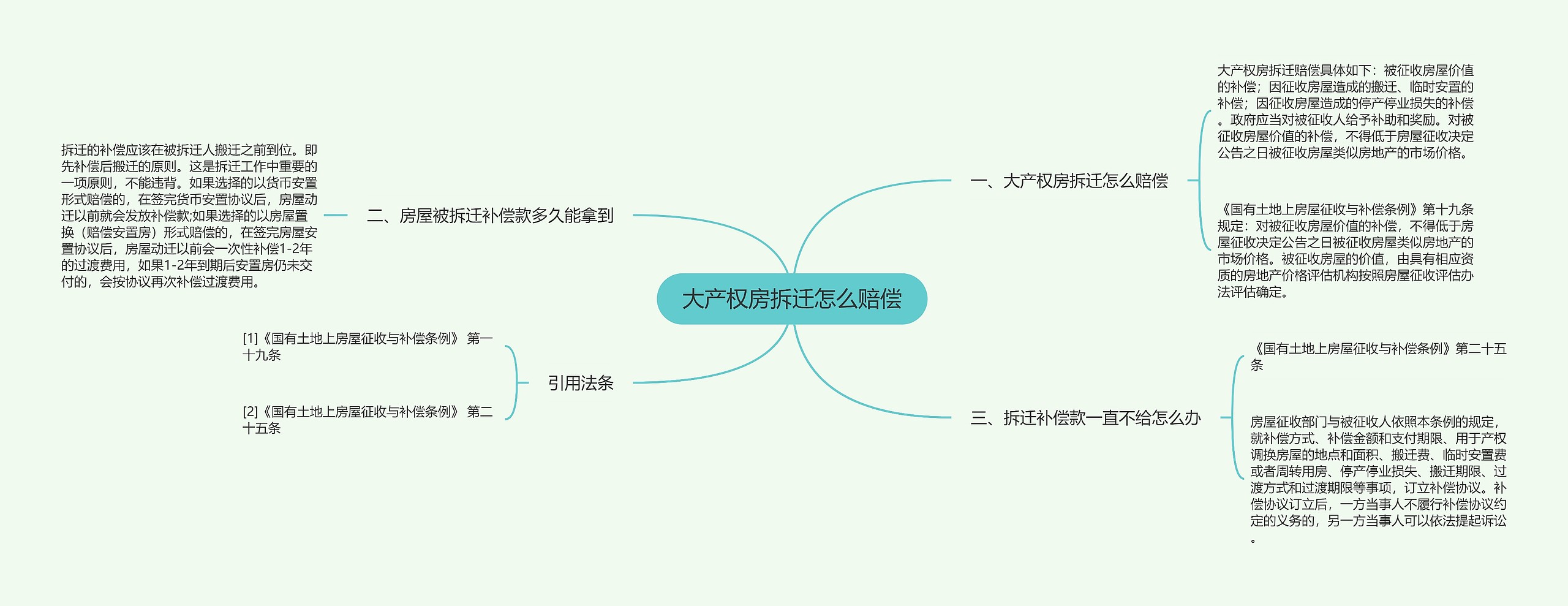 大产权房拆迁怎么赔偿思维导图