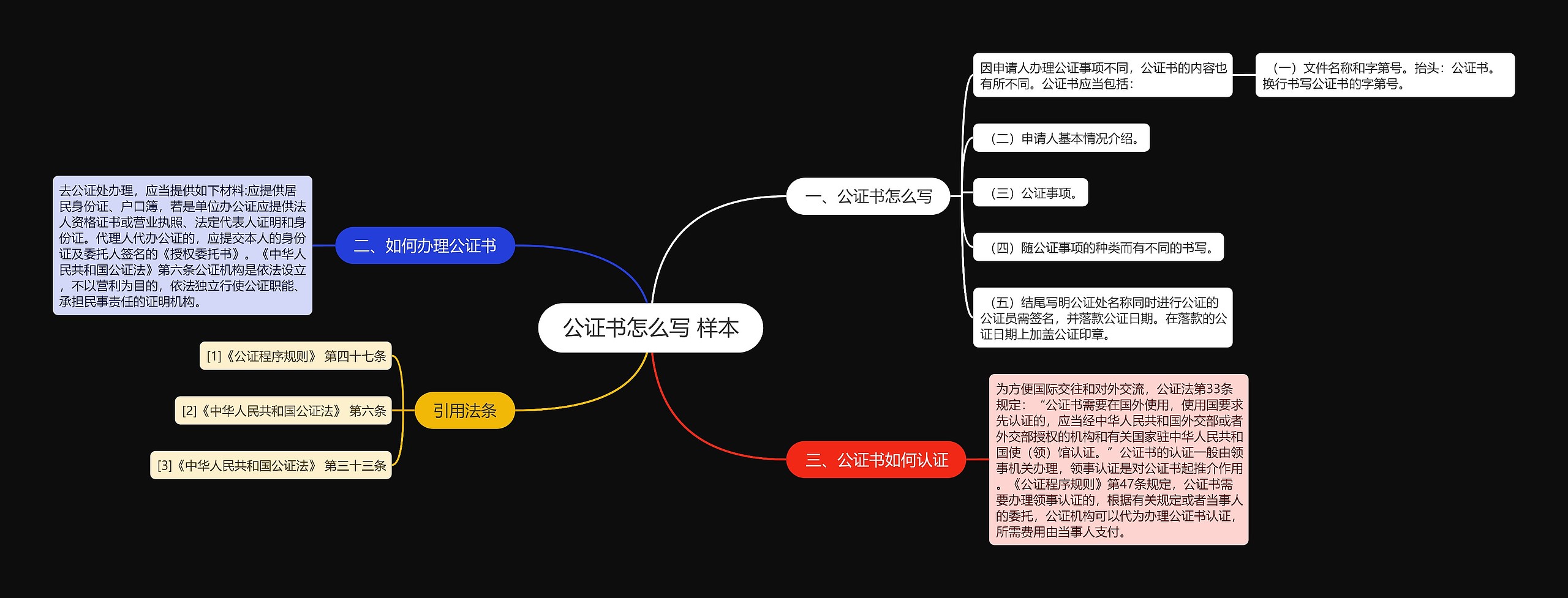 公证书怎么写 样本