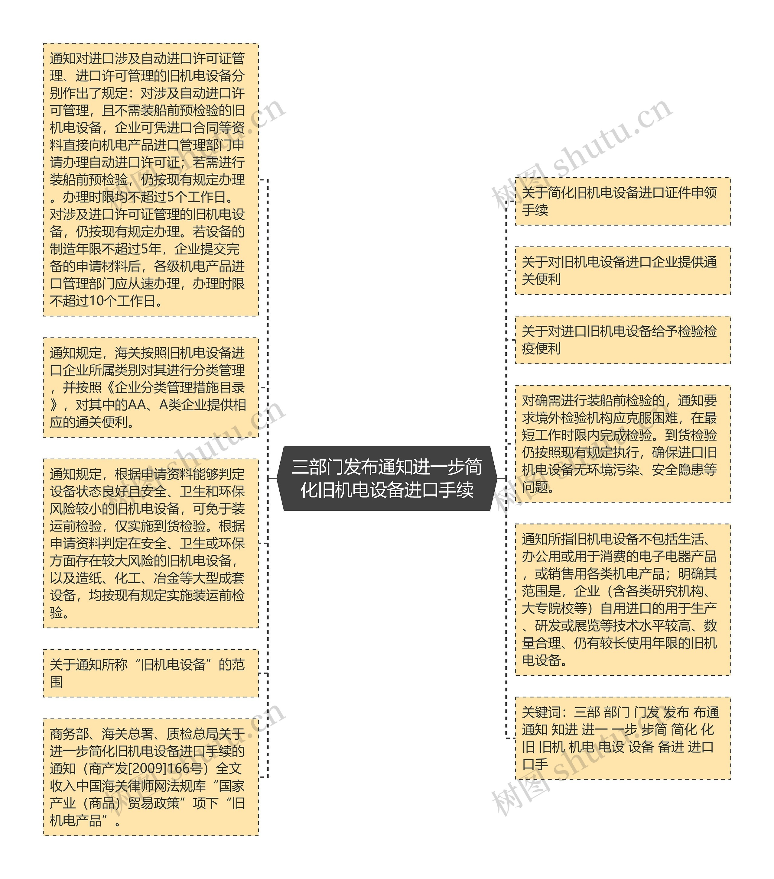 三部门发布通知进一步简化旧机电设备进口手续