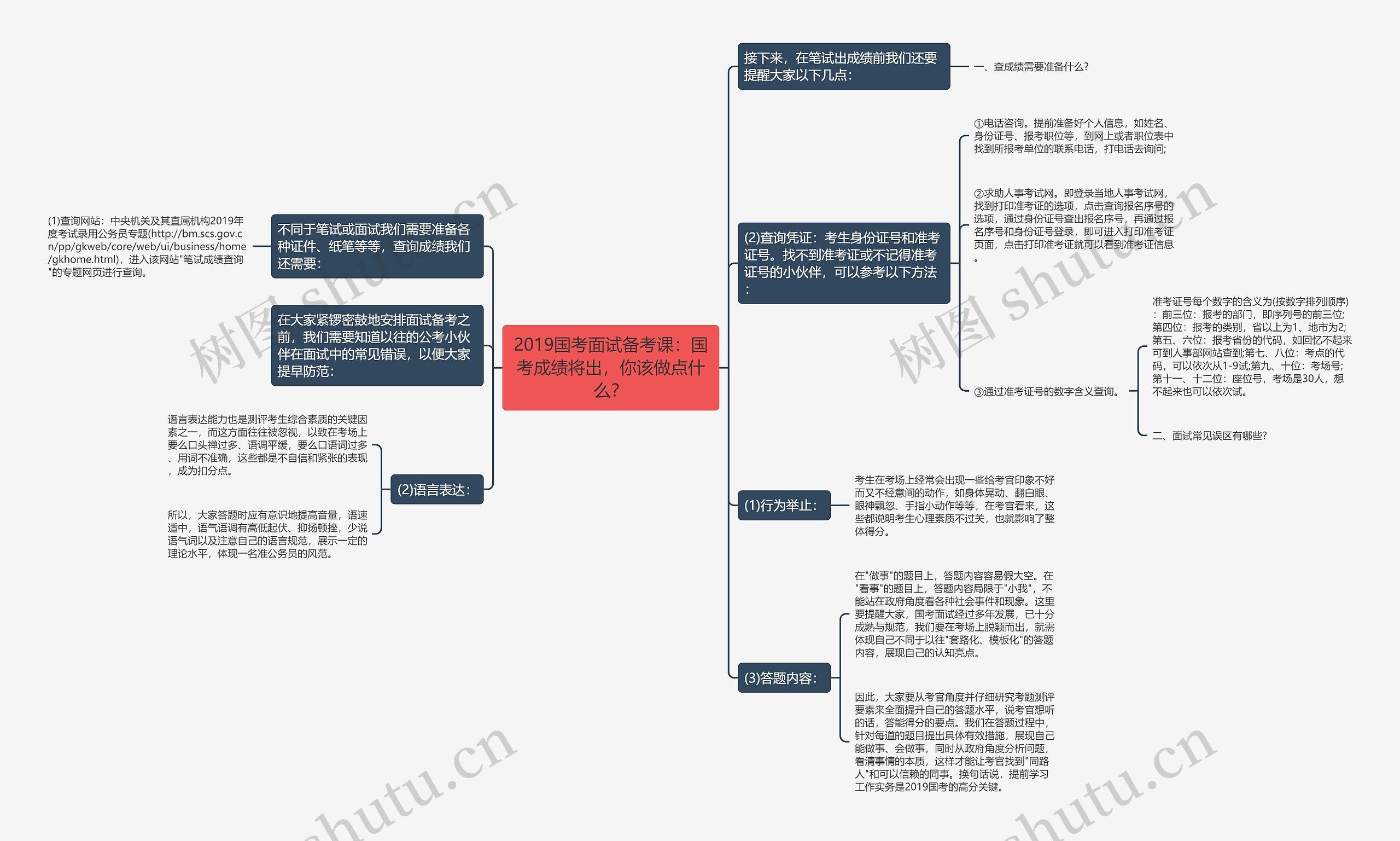 2019国考面试备考课：国考成绩将出，你该做点什么？思维导图