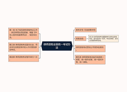 律师资格全国统一考试办法