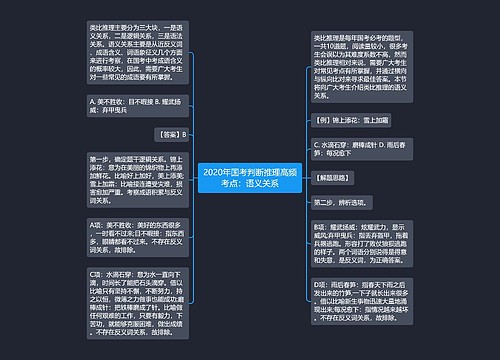 2020年国考判断推理高频考点：语义关系