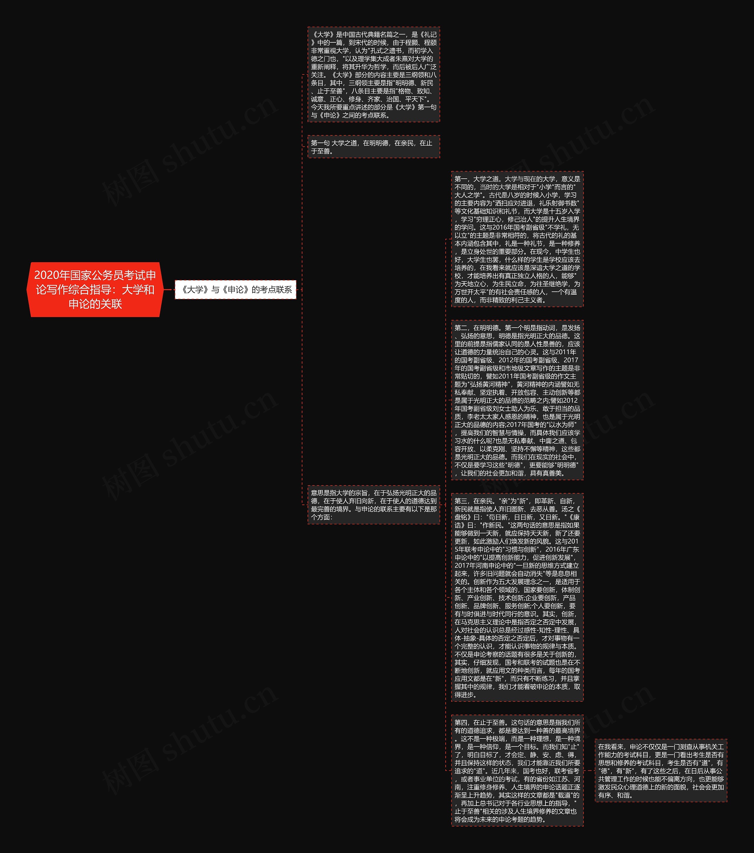 2020年国家公务员考试申论写作综合指导：大学和申论的关联思维导图