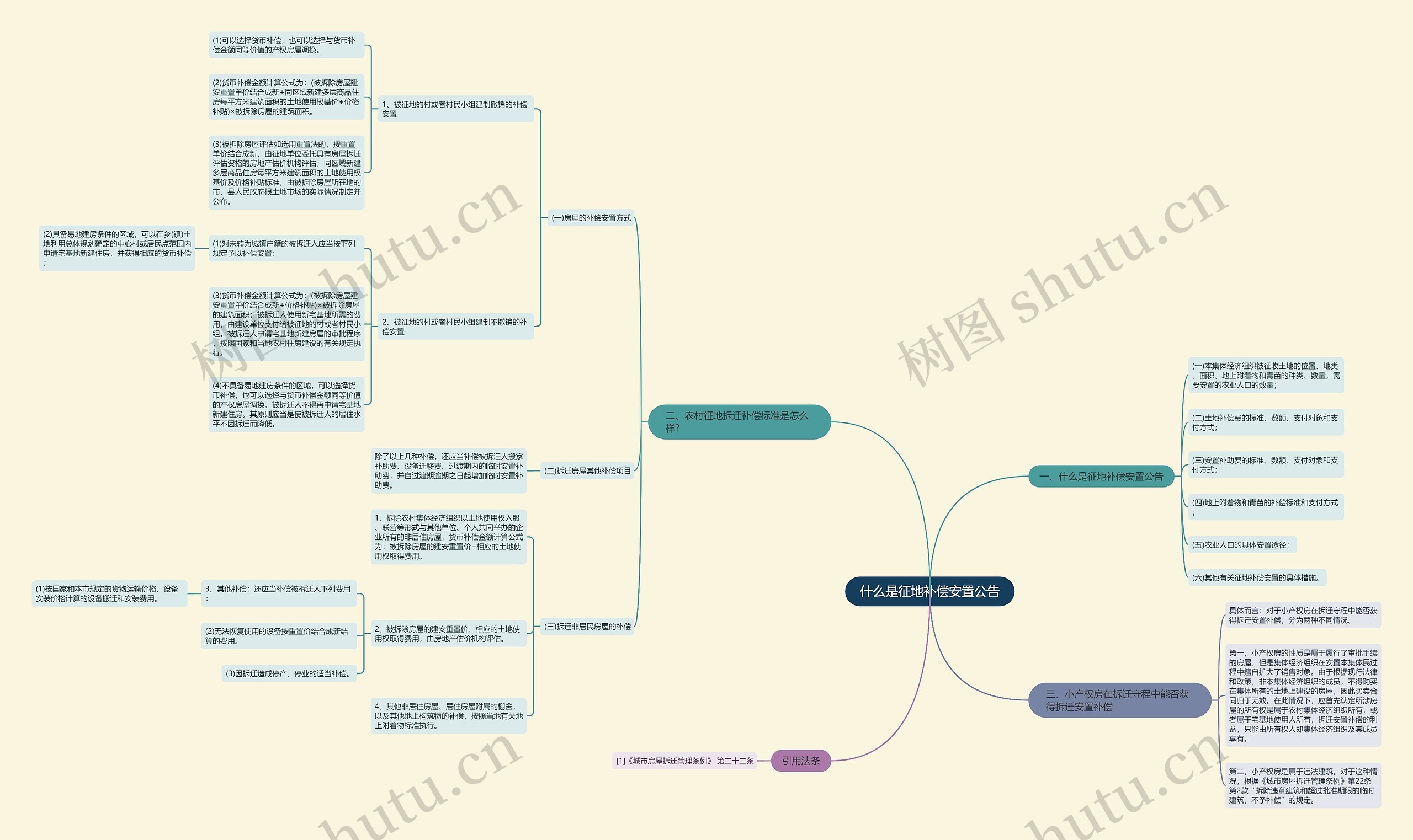 什么是征地补偿安置公告思维导图