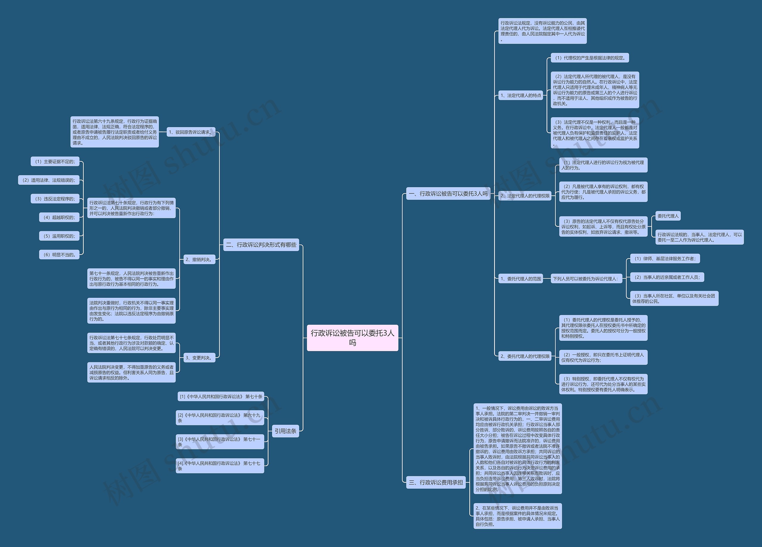行政诉讼被告可以委托3人吗思维导图