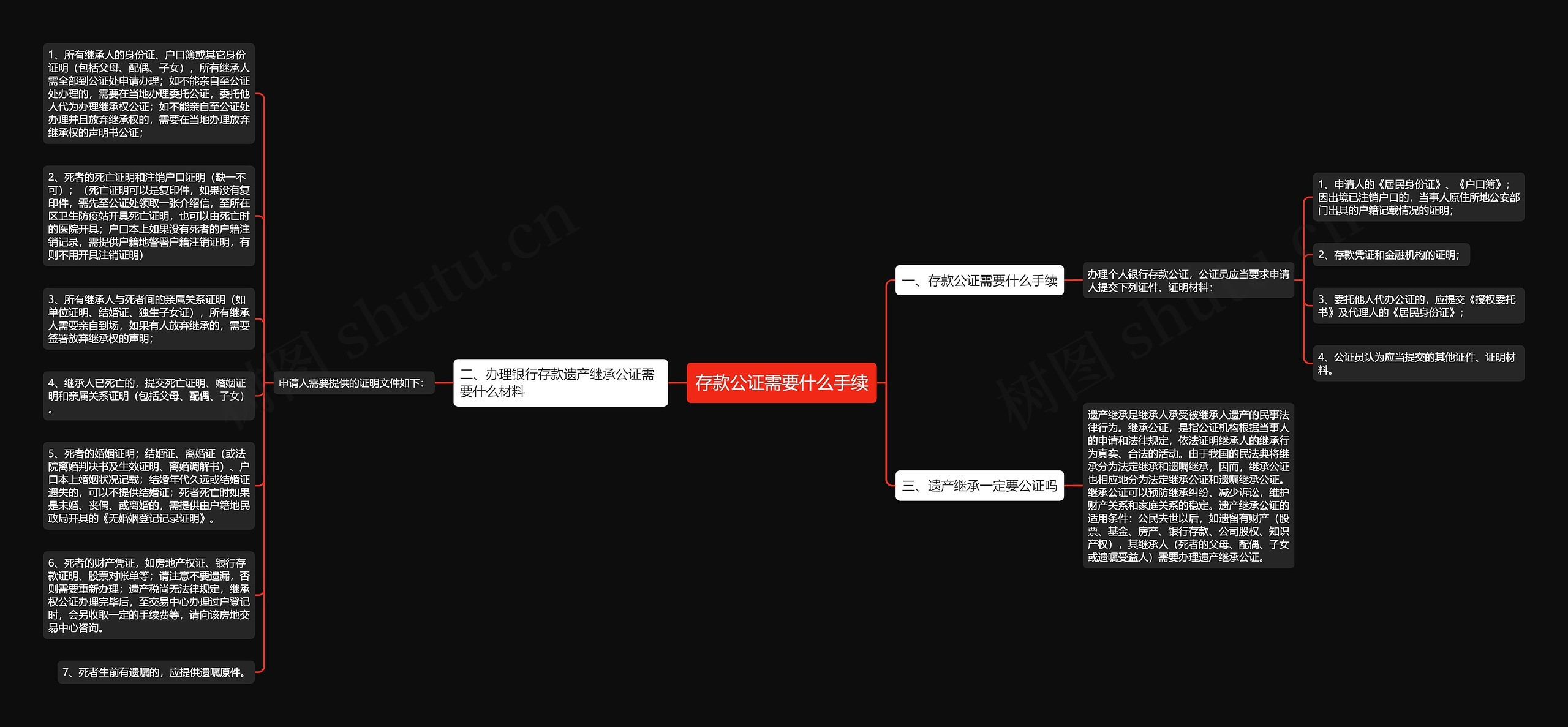 存款公证需要什么手续