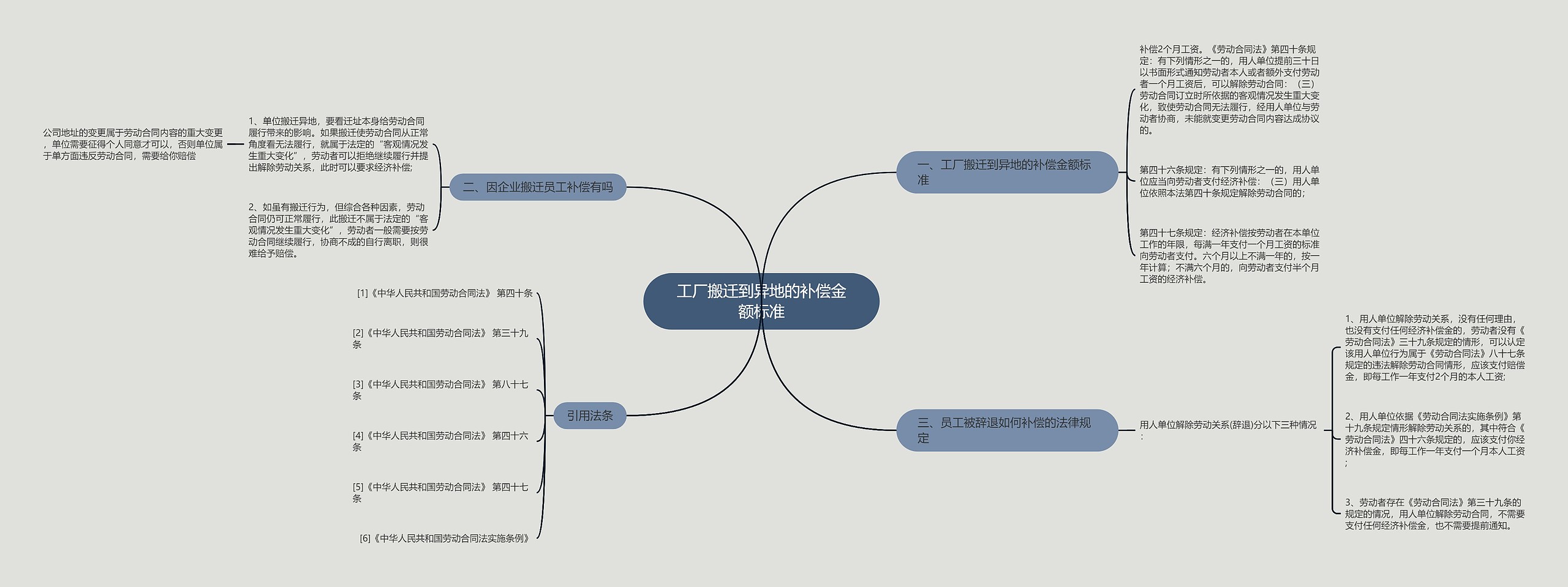 工厂搬迁到异地的补偿金额标准 工厂搬迁到异地的补偿金额标准