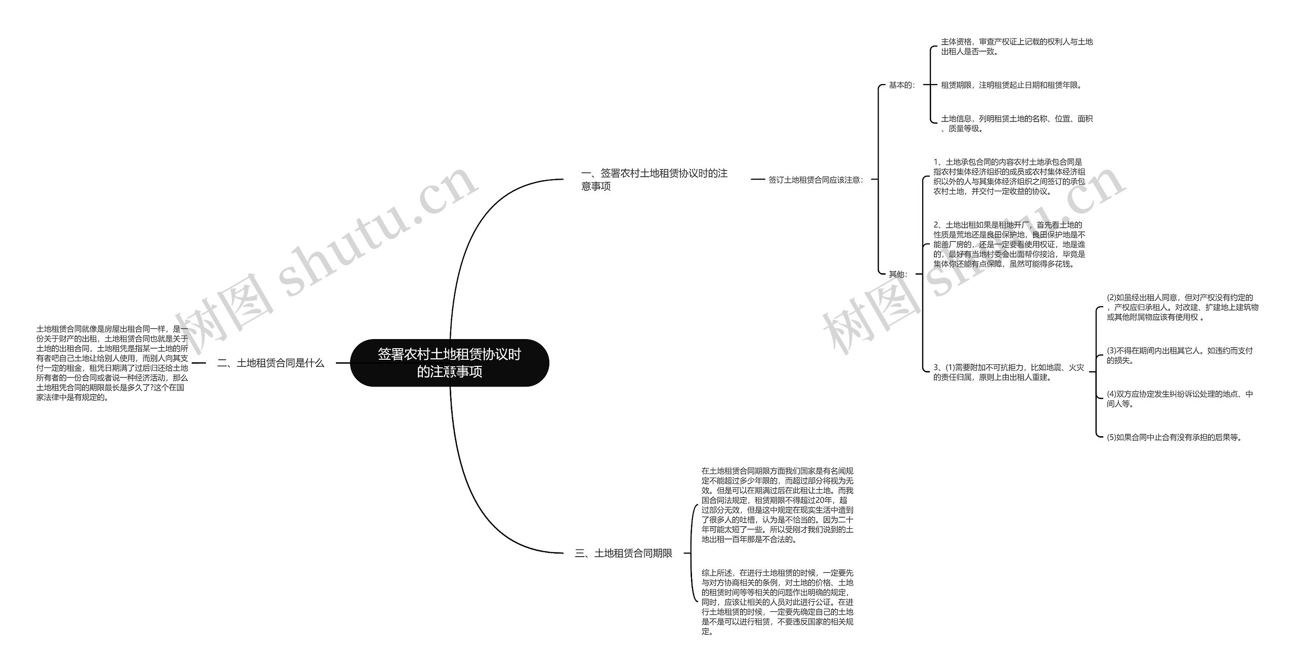 签署农村土地租赁协议时的注意事项思维导图