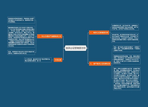 继承公证管辖是怎样