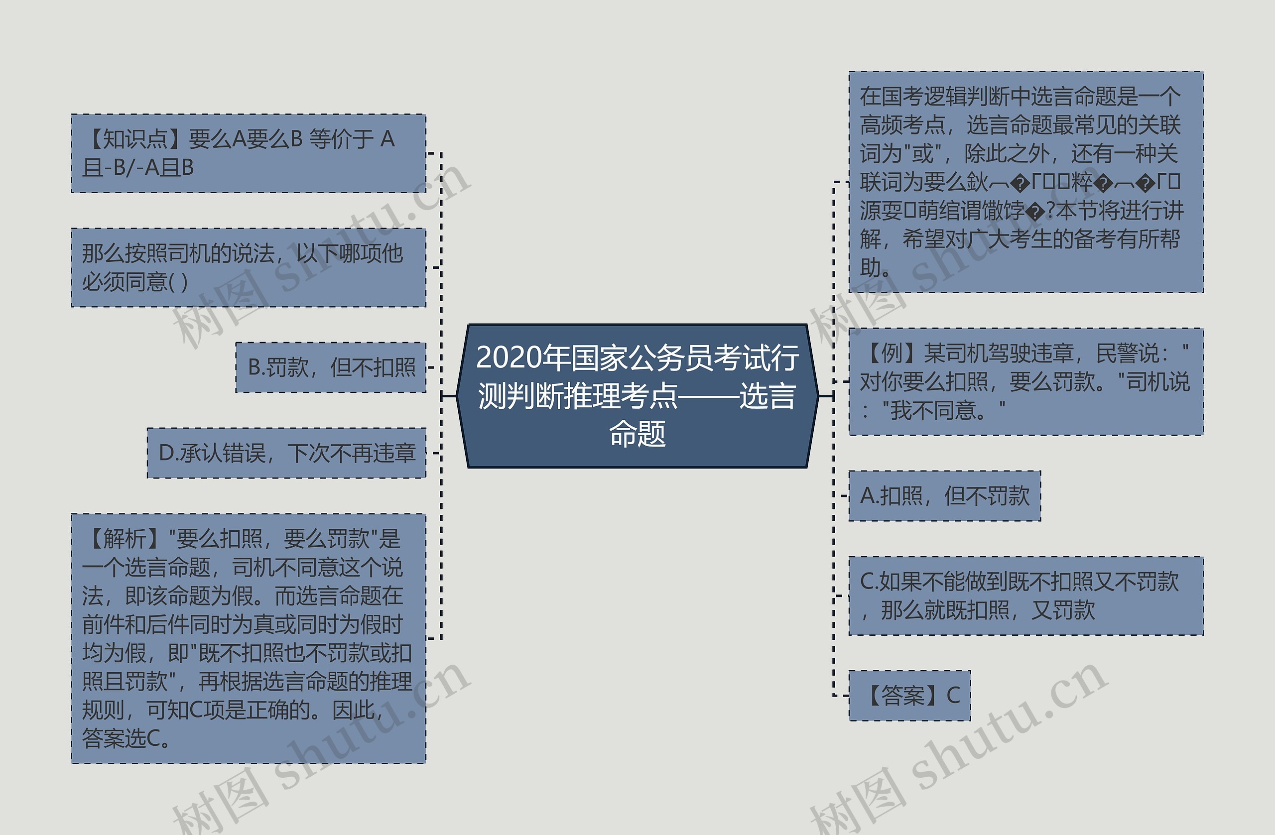 2020年国家公务员考试行测判断推理考点——选言命题