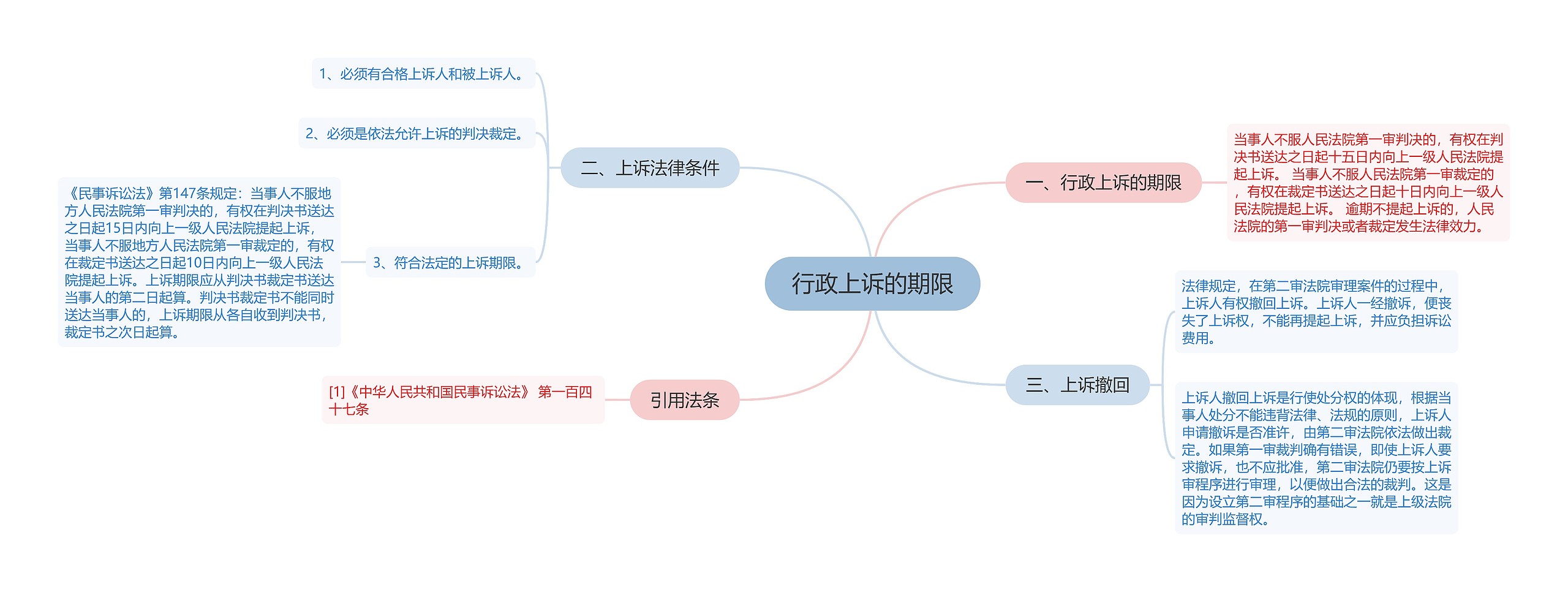 行政上诉的期限