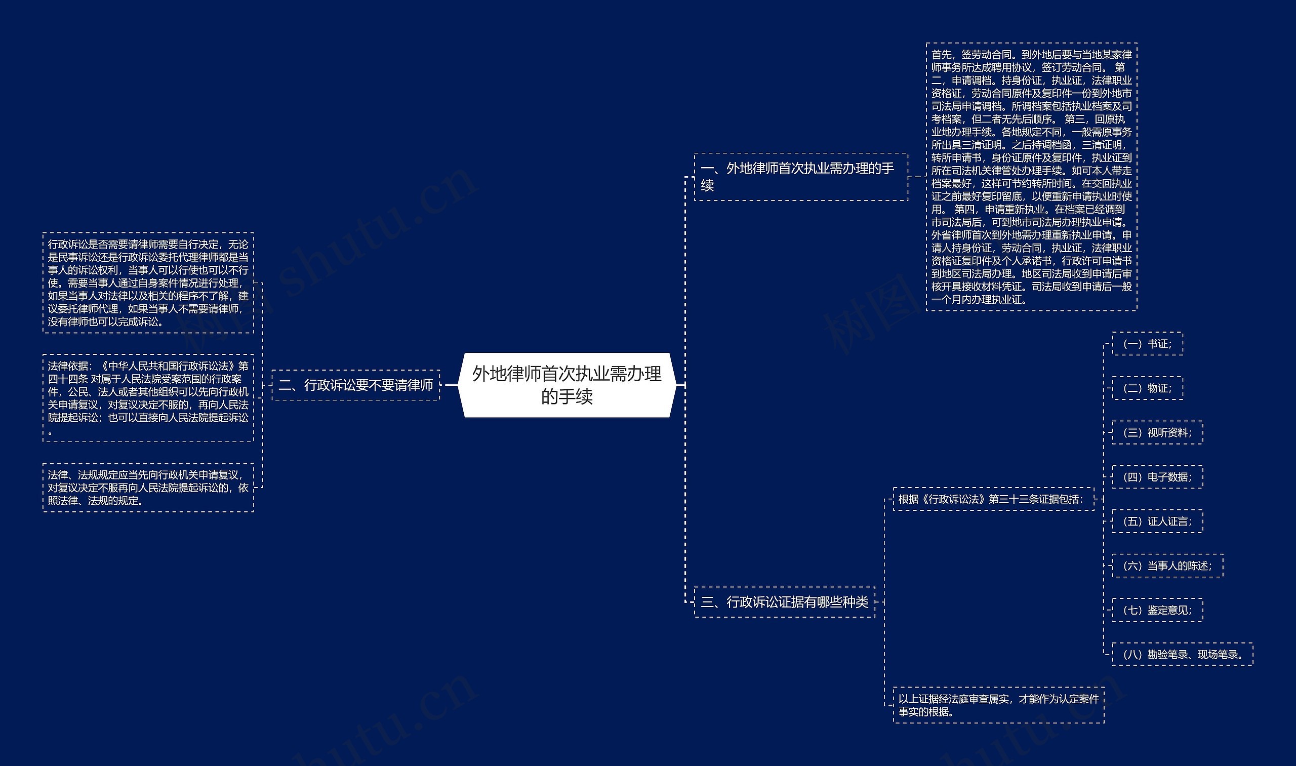 外地律师首次执业需办理的手续