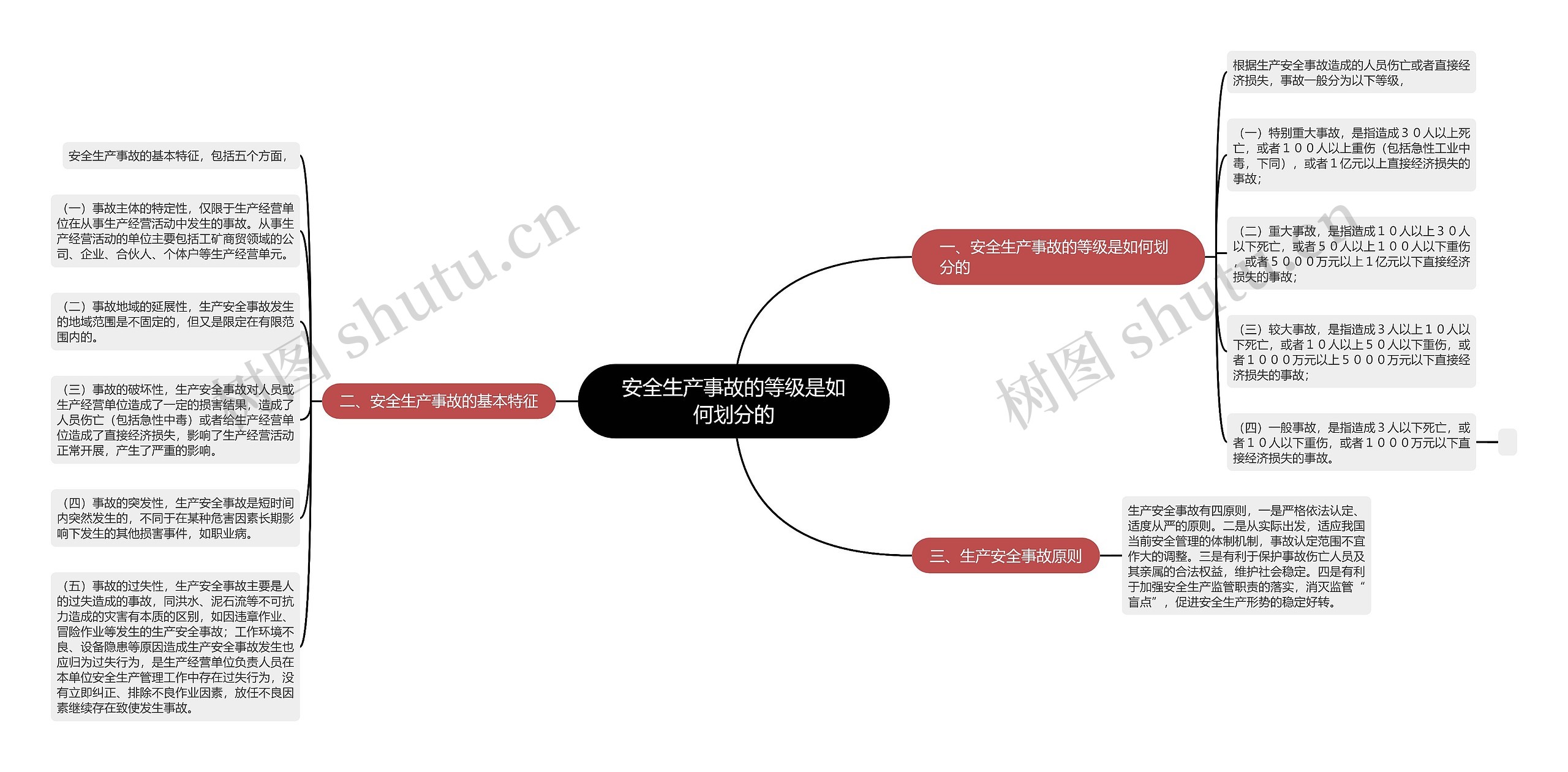 安全生产事故的等级是如何划分的