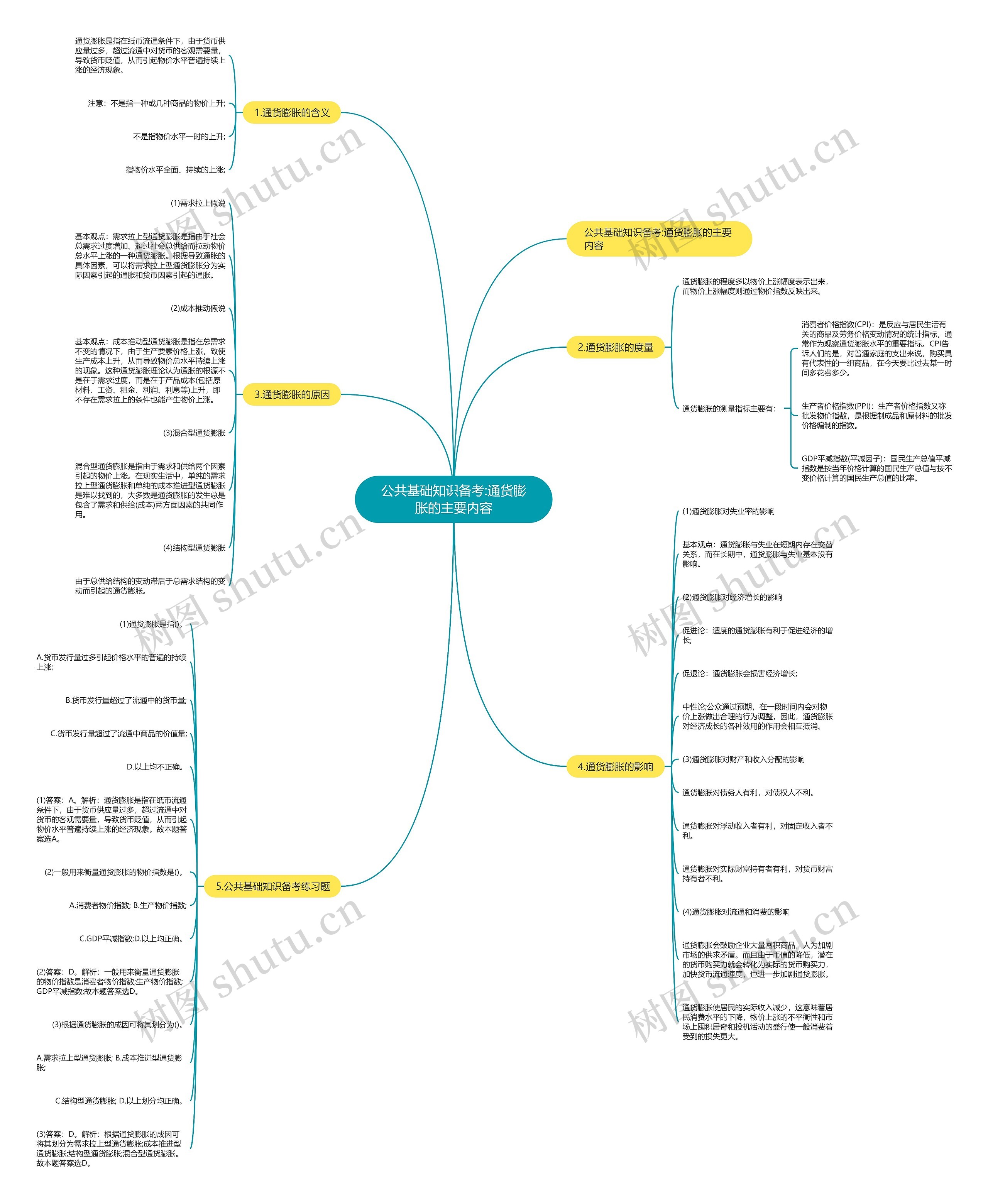 公共基础知识备考:通货膨胀的主要内容 公共基础知识备考:通货膨胀的主要内容