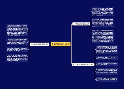 医保法律咨询怎么收费