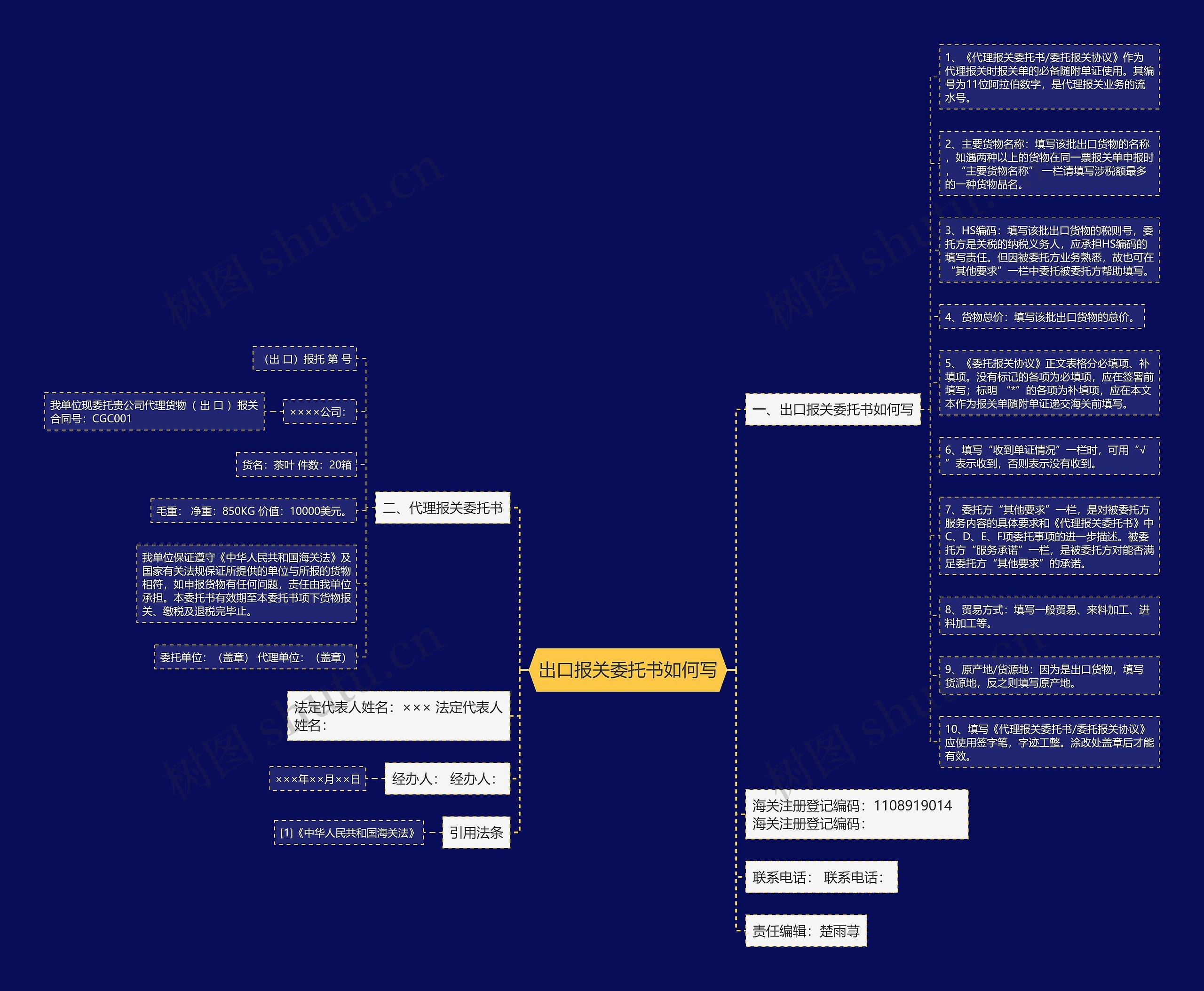 出口报关委托书如何写思维导图