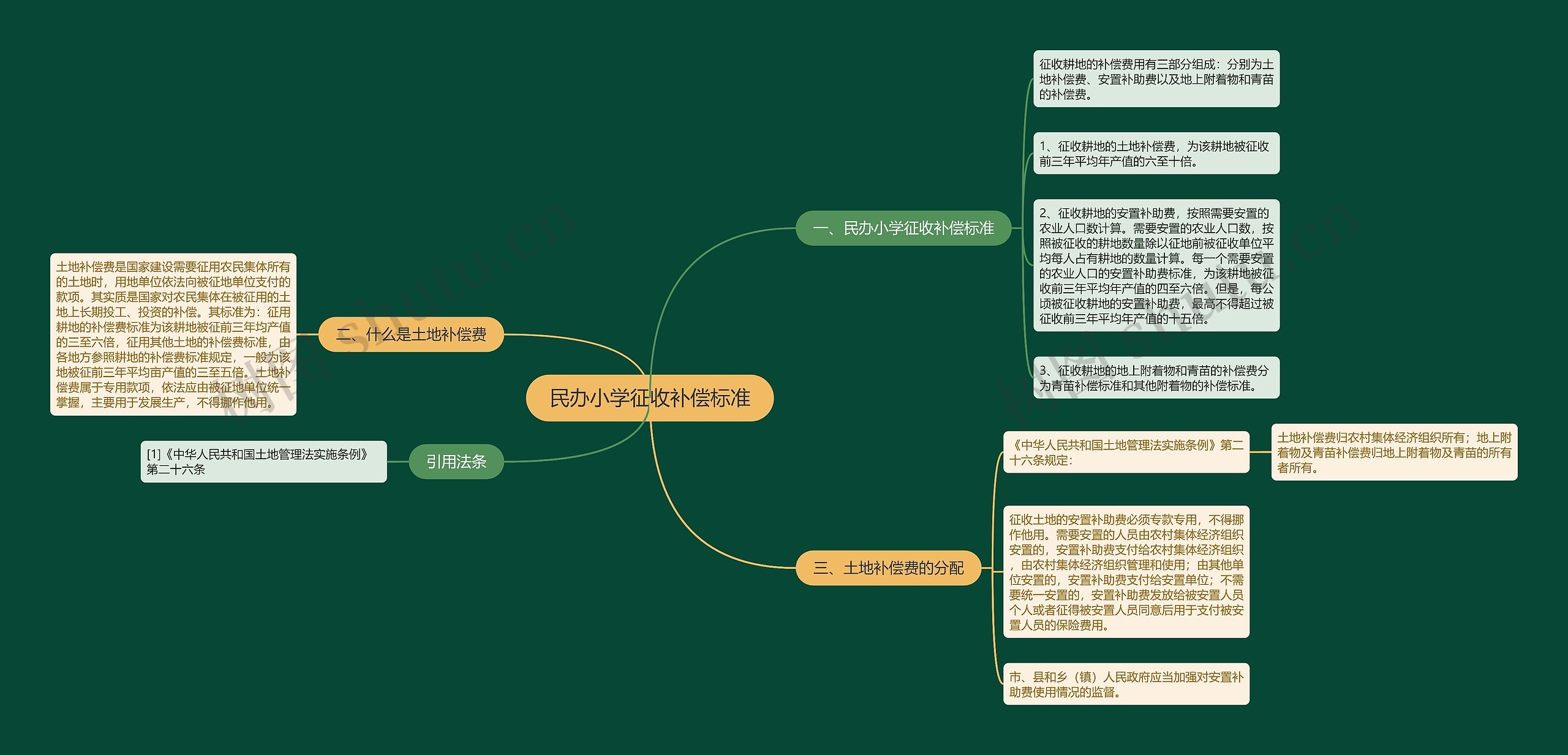 民办小学征收补偿标准