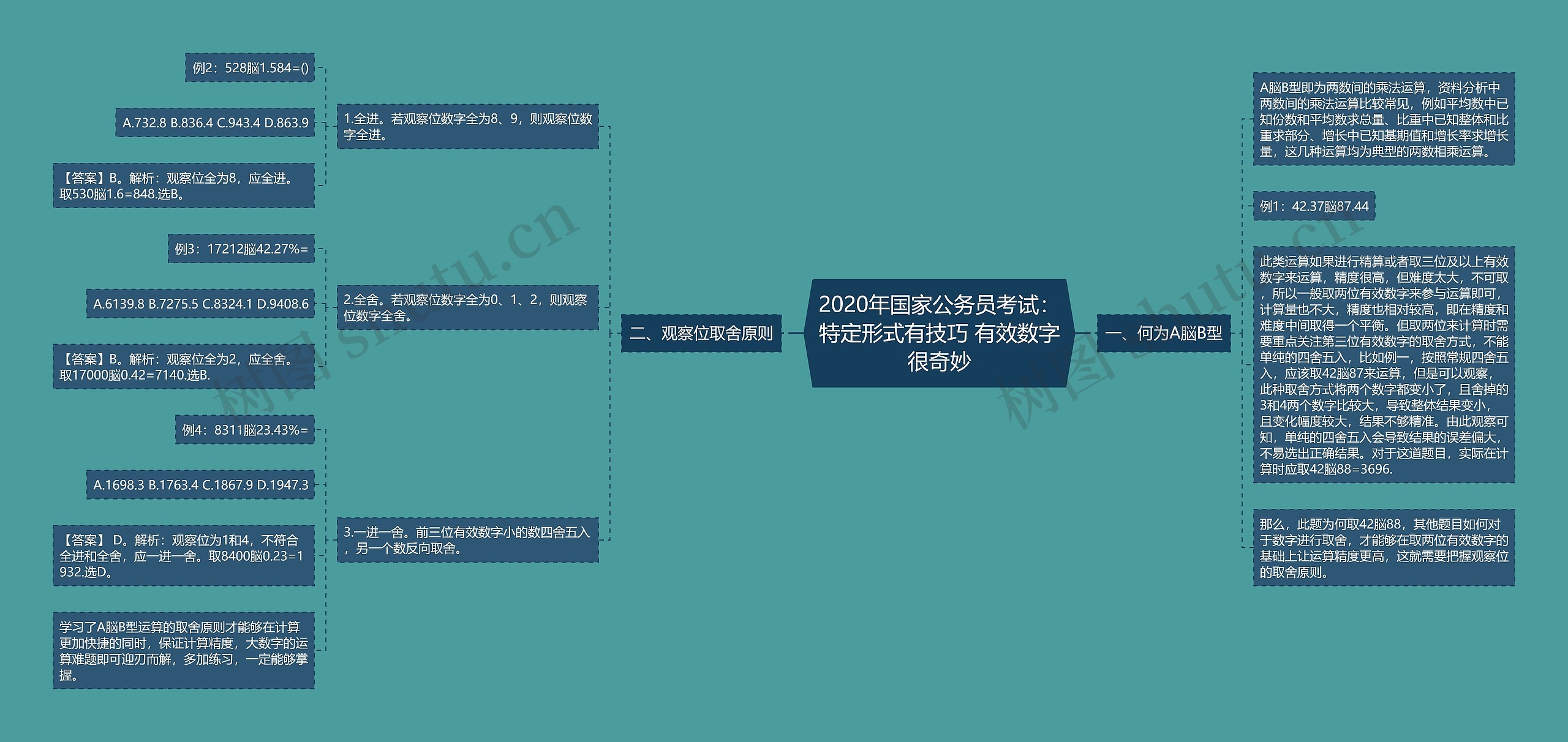 2020年国家公务员考试：特定形式有技巧 有效数字很奇妙