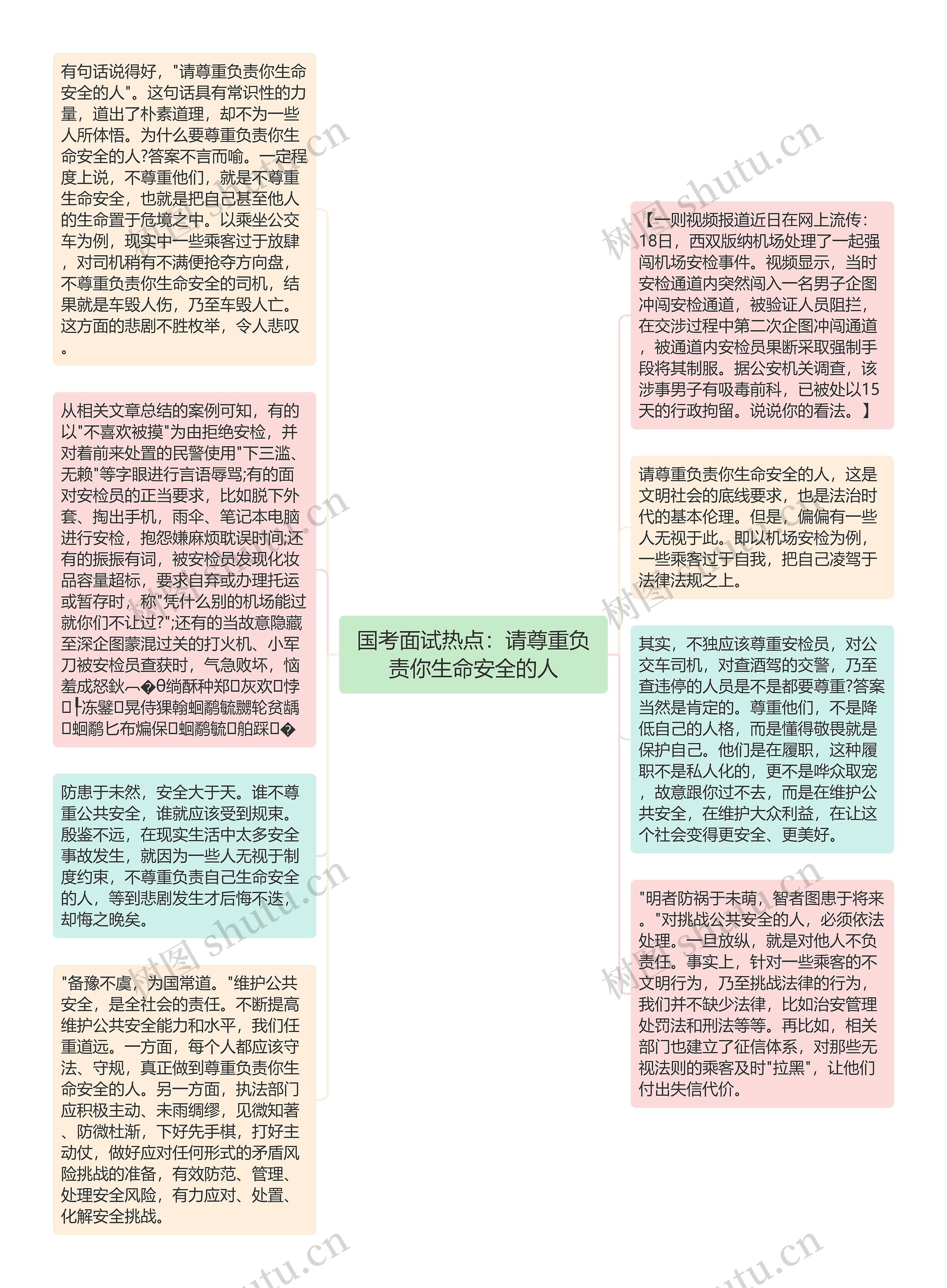 国考面试热点：请尊重负责你生命安全的人思维导图