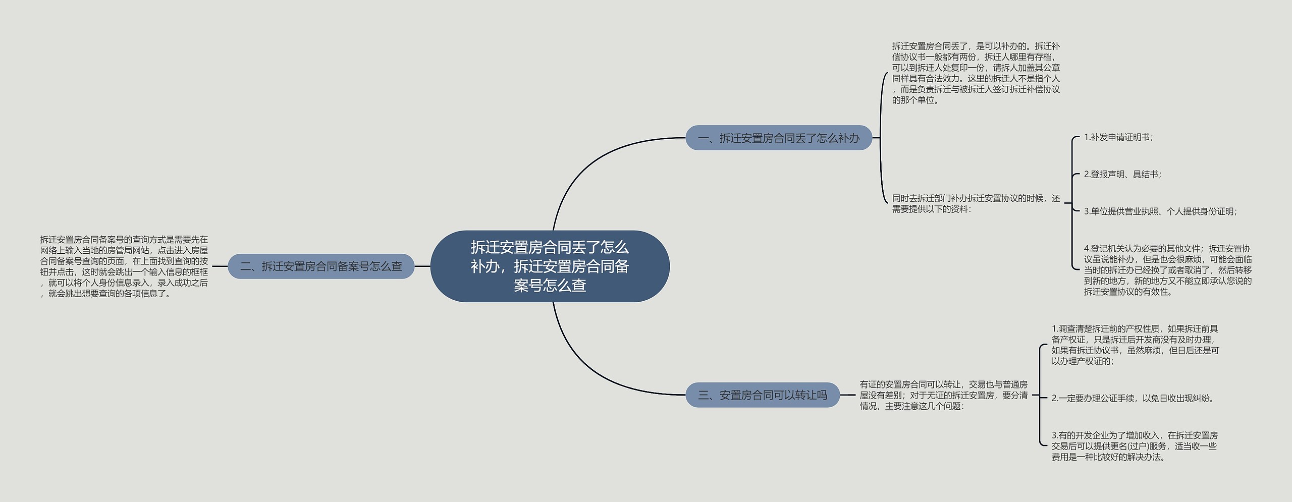 拆迁安置房合同丢了怎么补办，拆迁安置房合同备案号怎么查