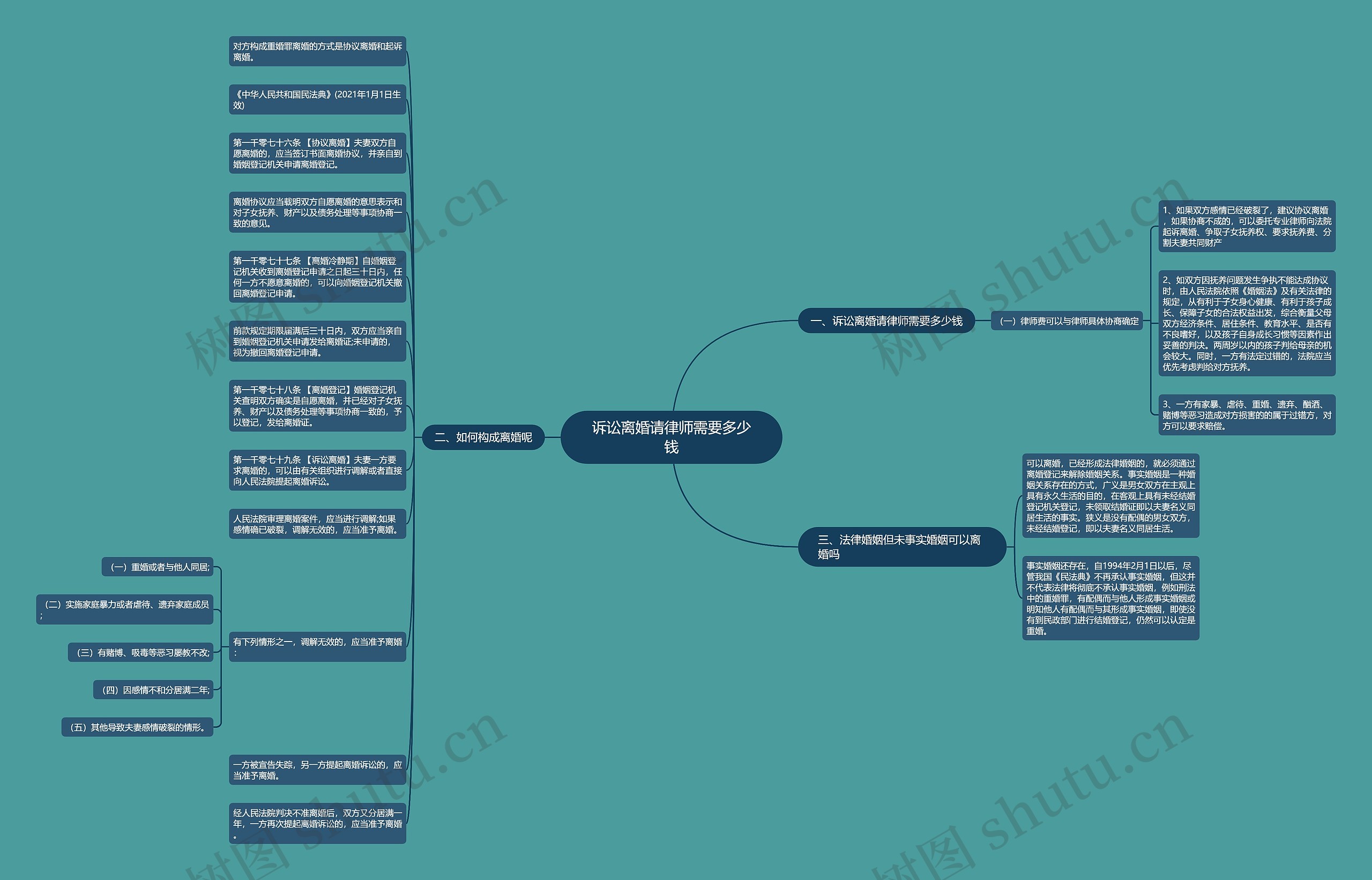 诉讼离婚请律师需要多少钱 诉讼离婚请律师需要多少钱