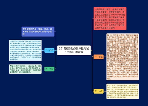 2019国家公务员申论考试：如何正确审题