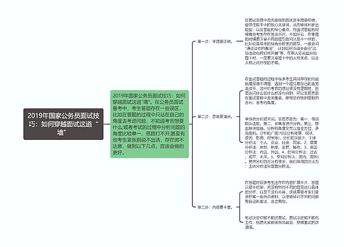 2019年国家公务员面试技巧：如何穿越面试这道“墙”