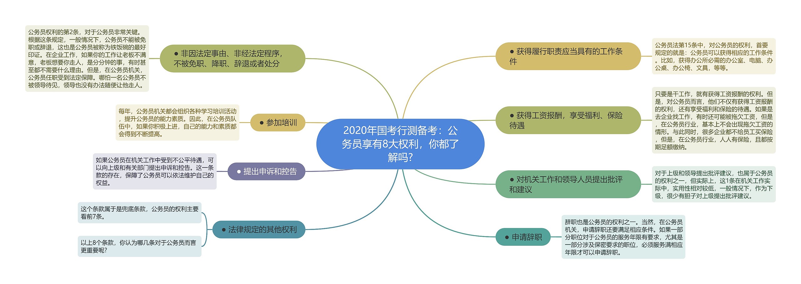 2020年国考行测备考：公务员享有8大权利，你都了解吗?