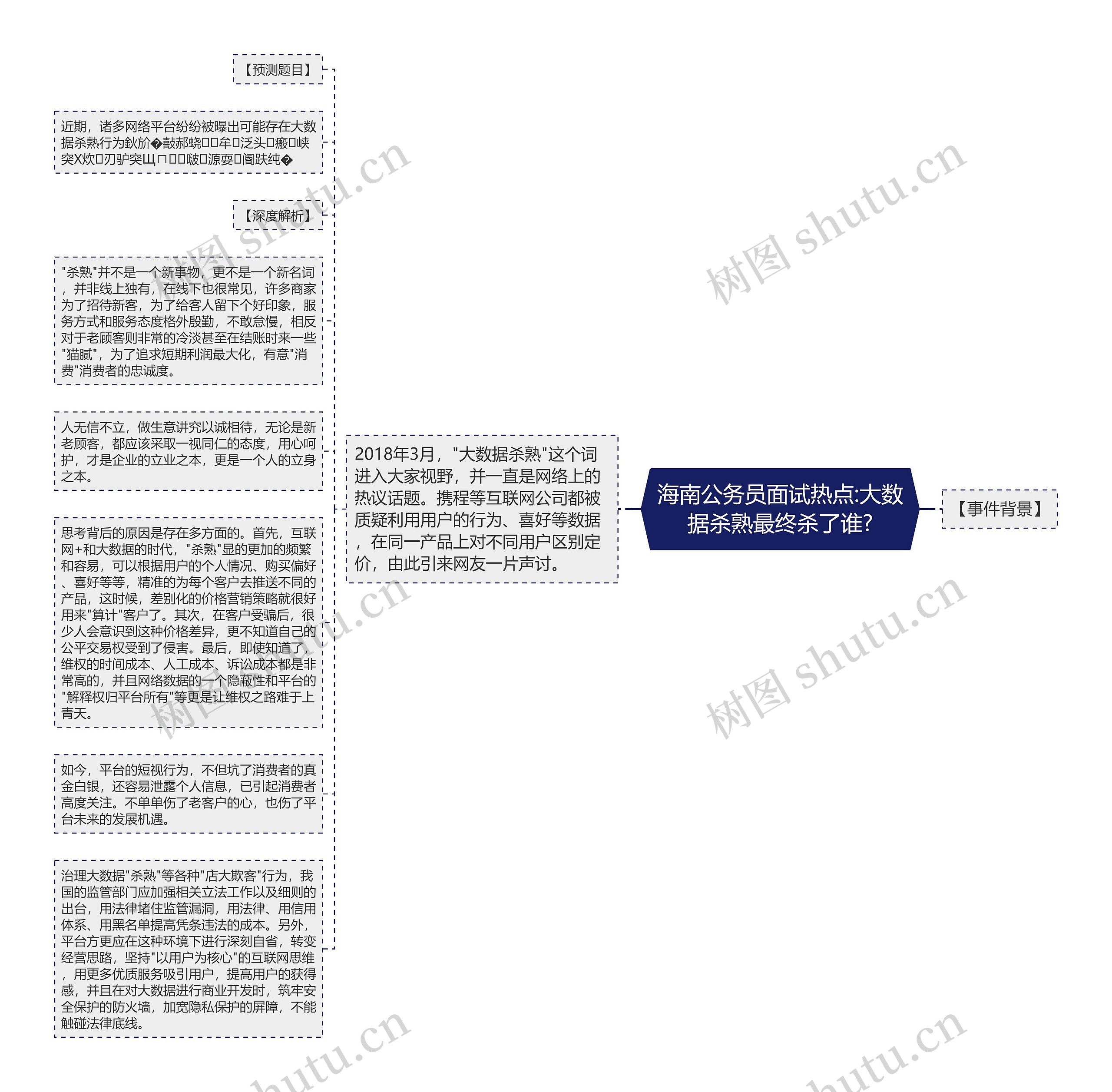 海南公务员面试热点:大数据杀熟最终杀了谁?