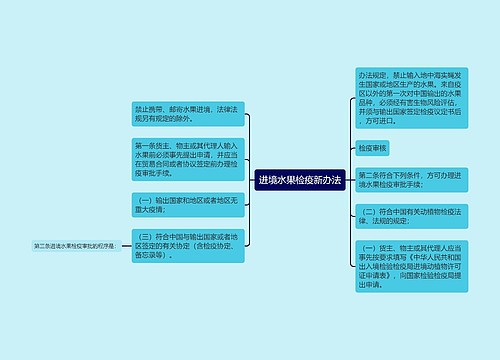 进境水果检疫新办法