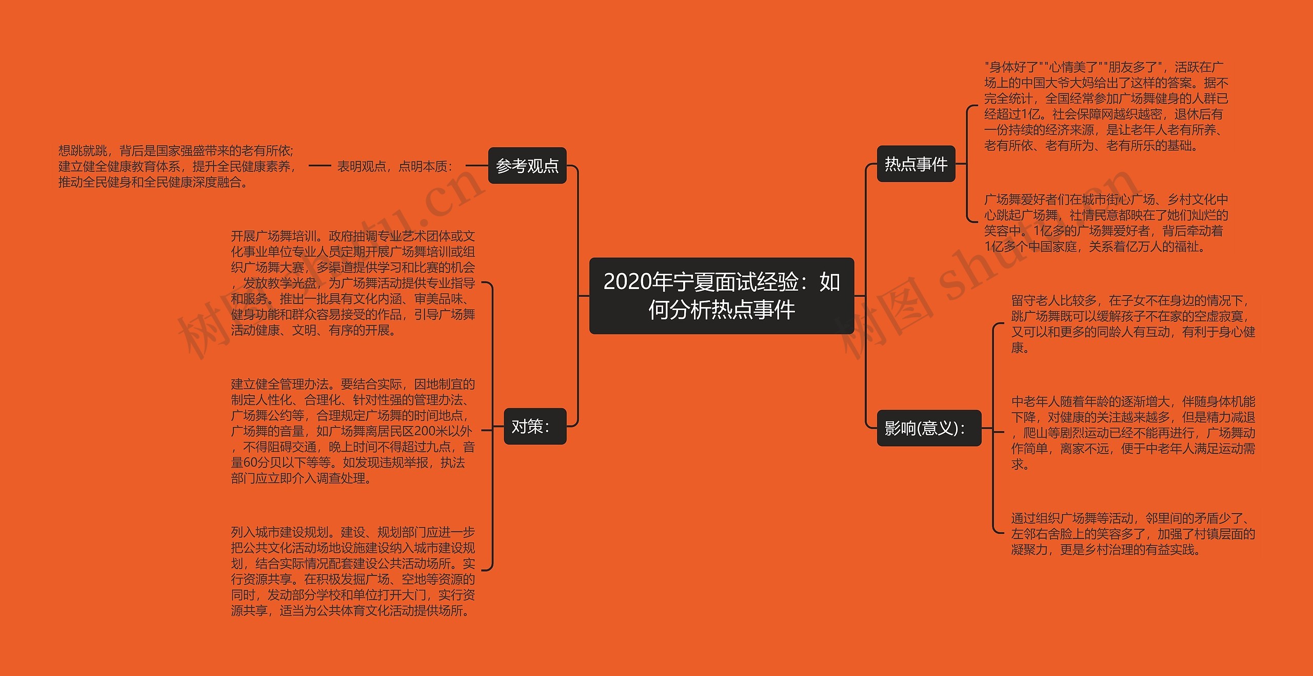 2020年宁夏面试经验：如何分析热点事件思维导图