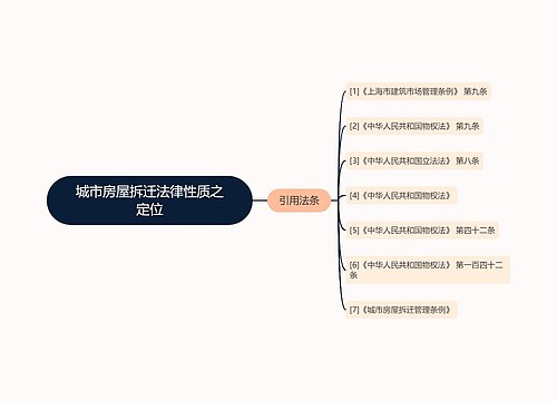 城市房屋拆迁法律性质之定位