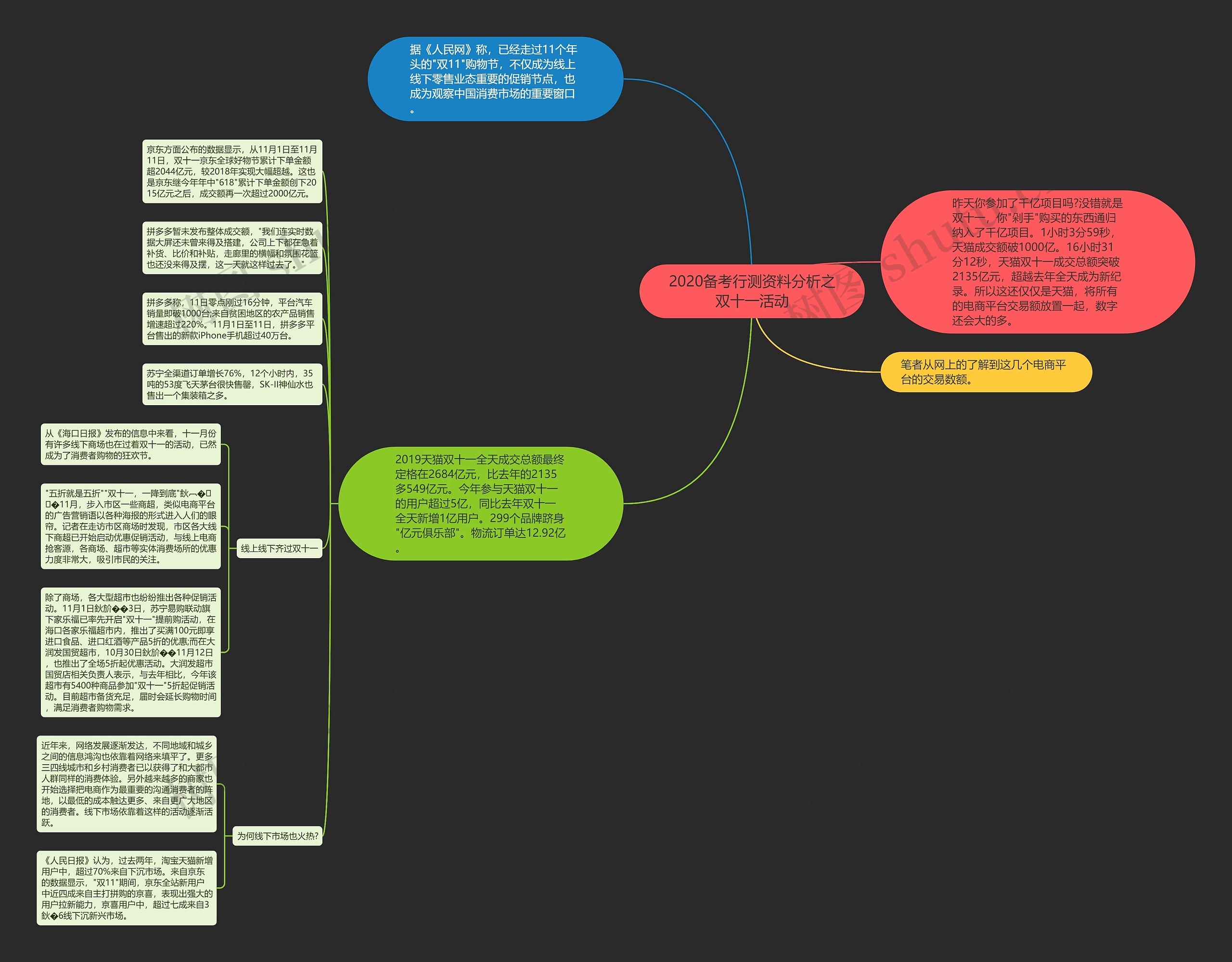 2020备考行测资料分析之双十一活动 2020备考行测资料分析之双十一活动