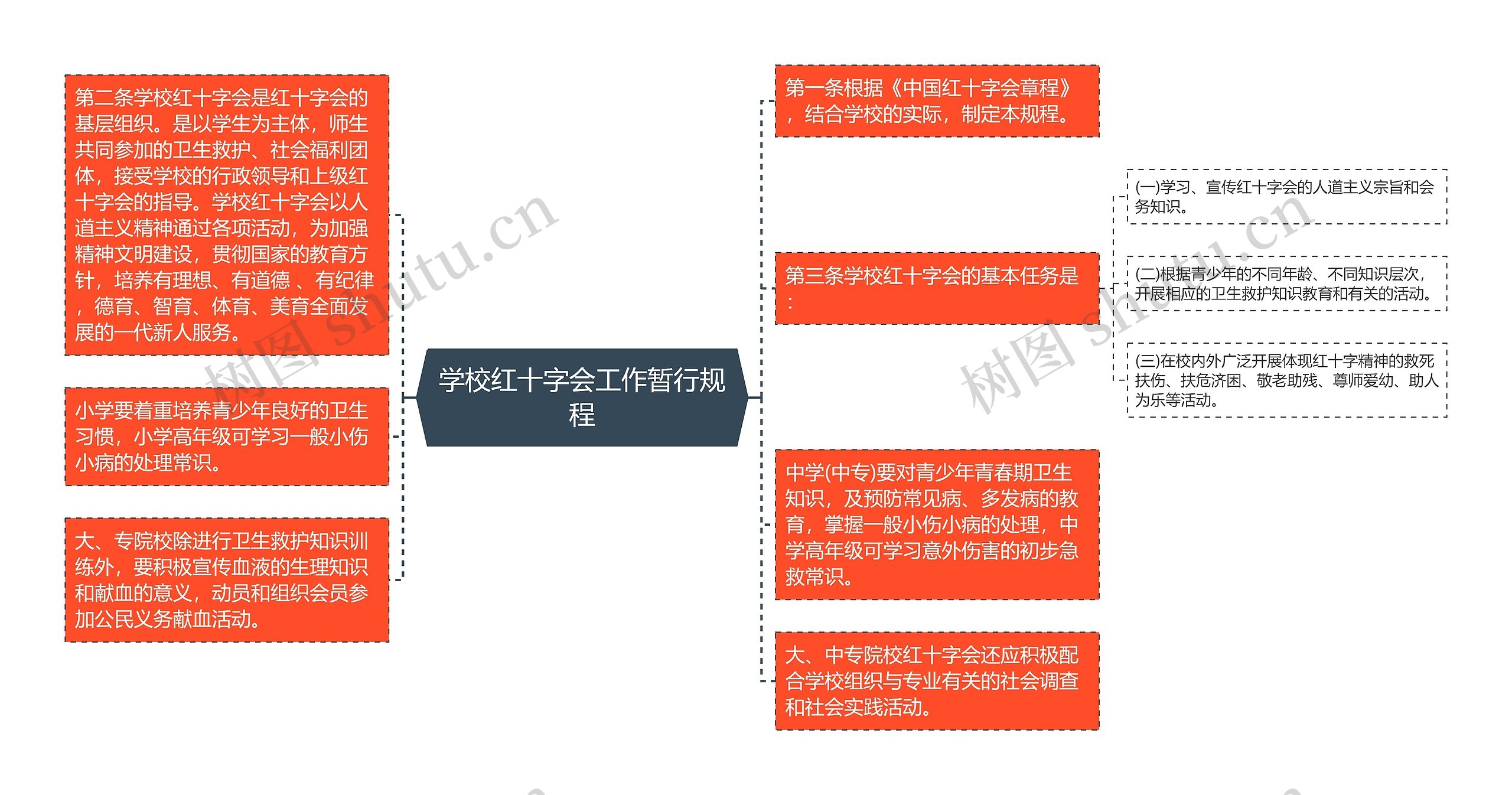 学校红十字会工作暂行规程