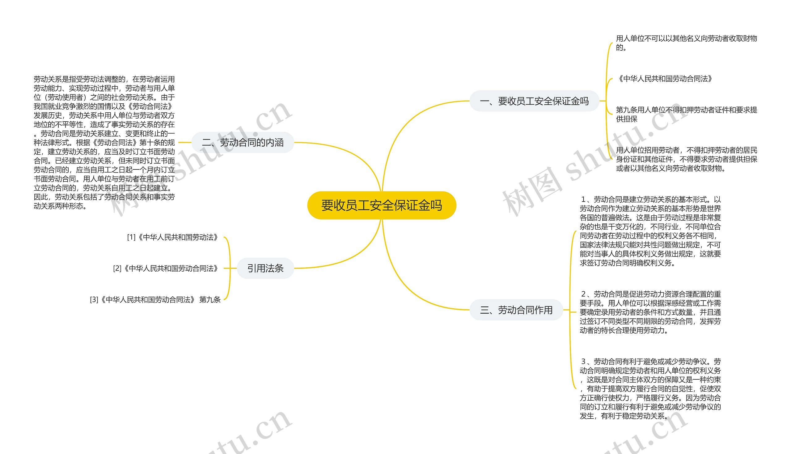 要收员工安全保证金吗思维导图