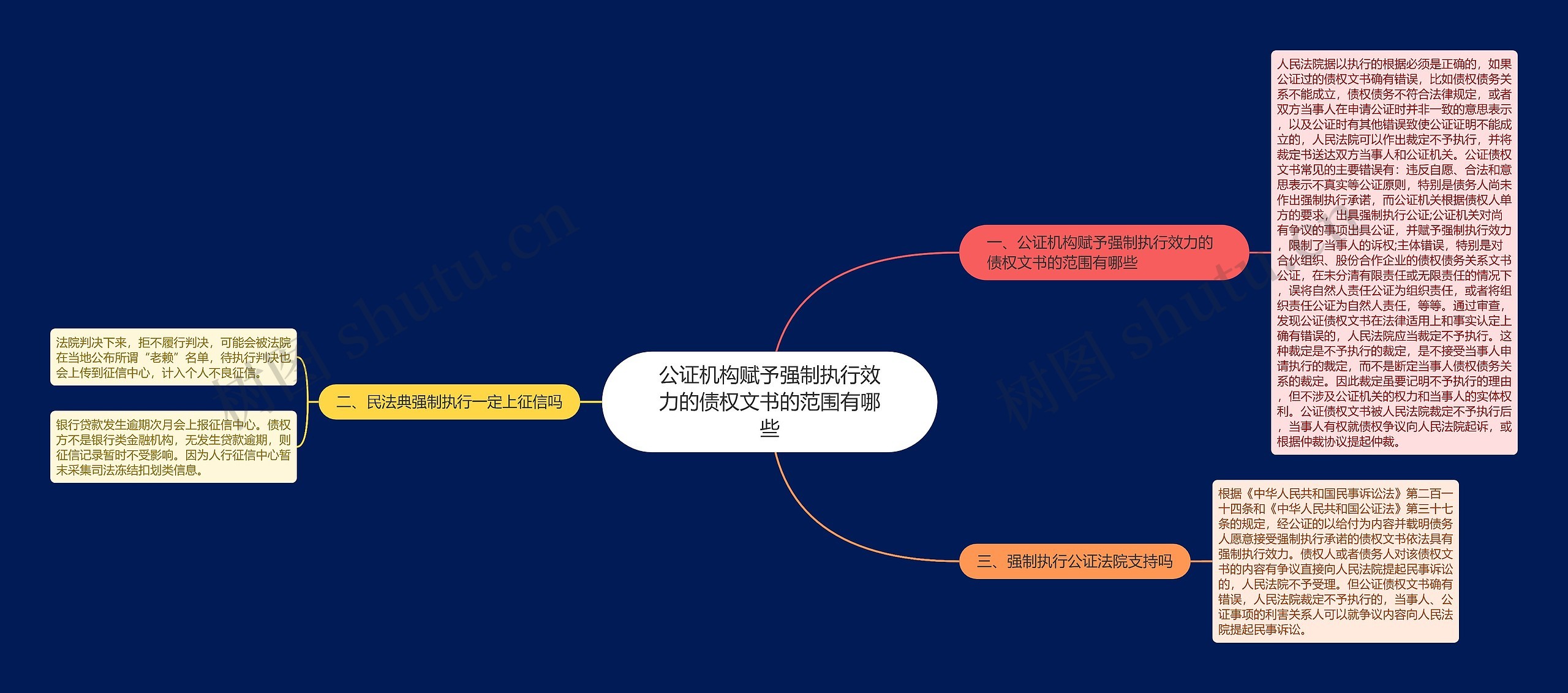 公证机构赋予强制执行效力的债权文书的范围有哪些