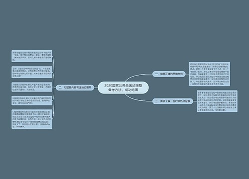 2020国家公务员面试调整备考方法，成功吃面