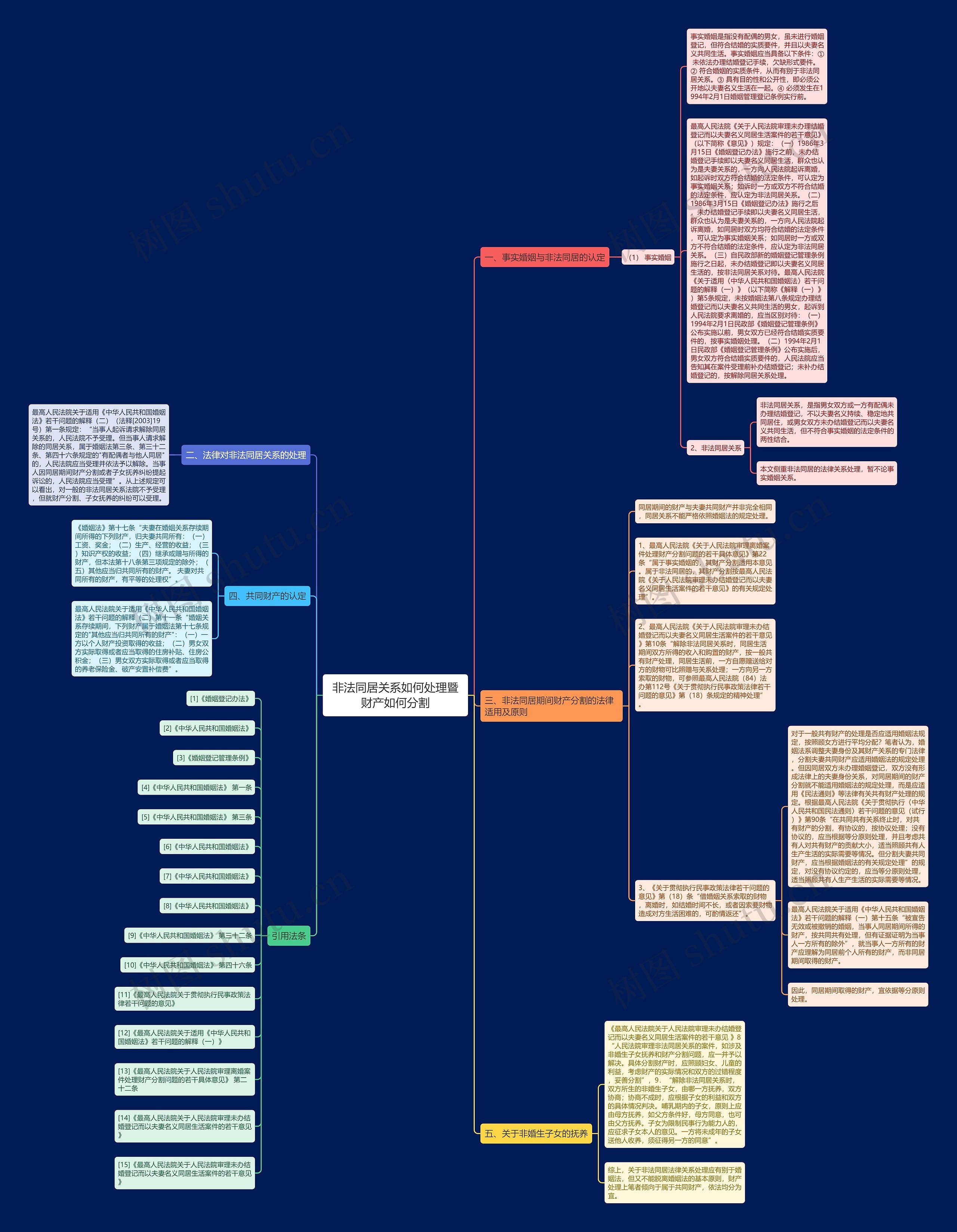 非法同居关系如何处理暨财产如何分割思维导图