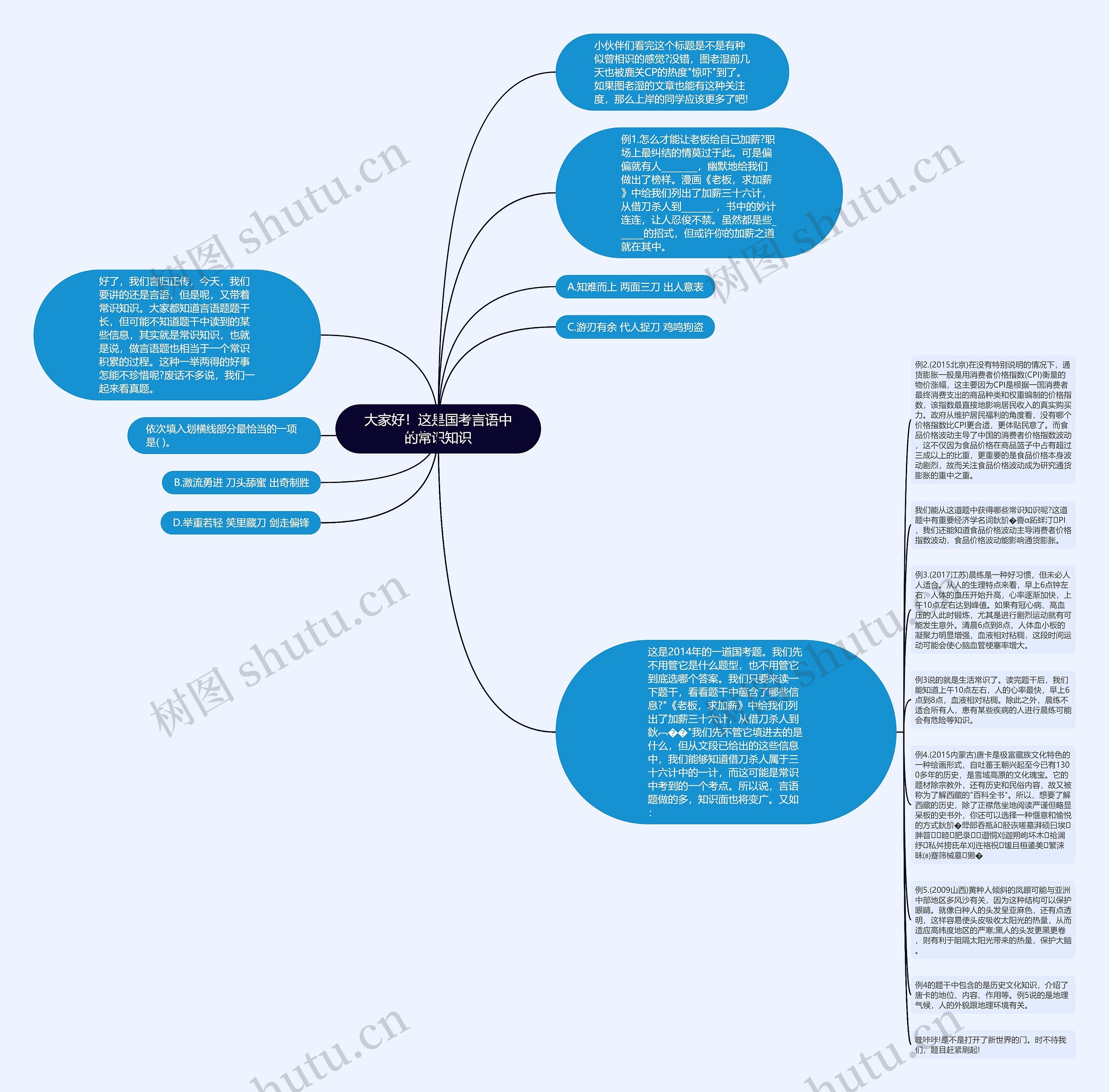 大家好！这是国考言语中的常识知识思维导图