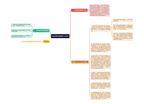 动迁房纠纷要多久判决