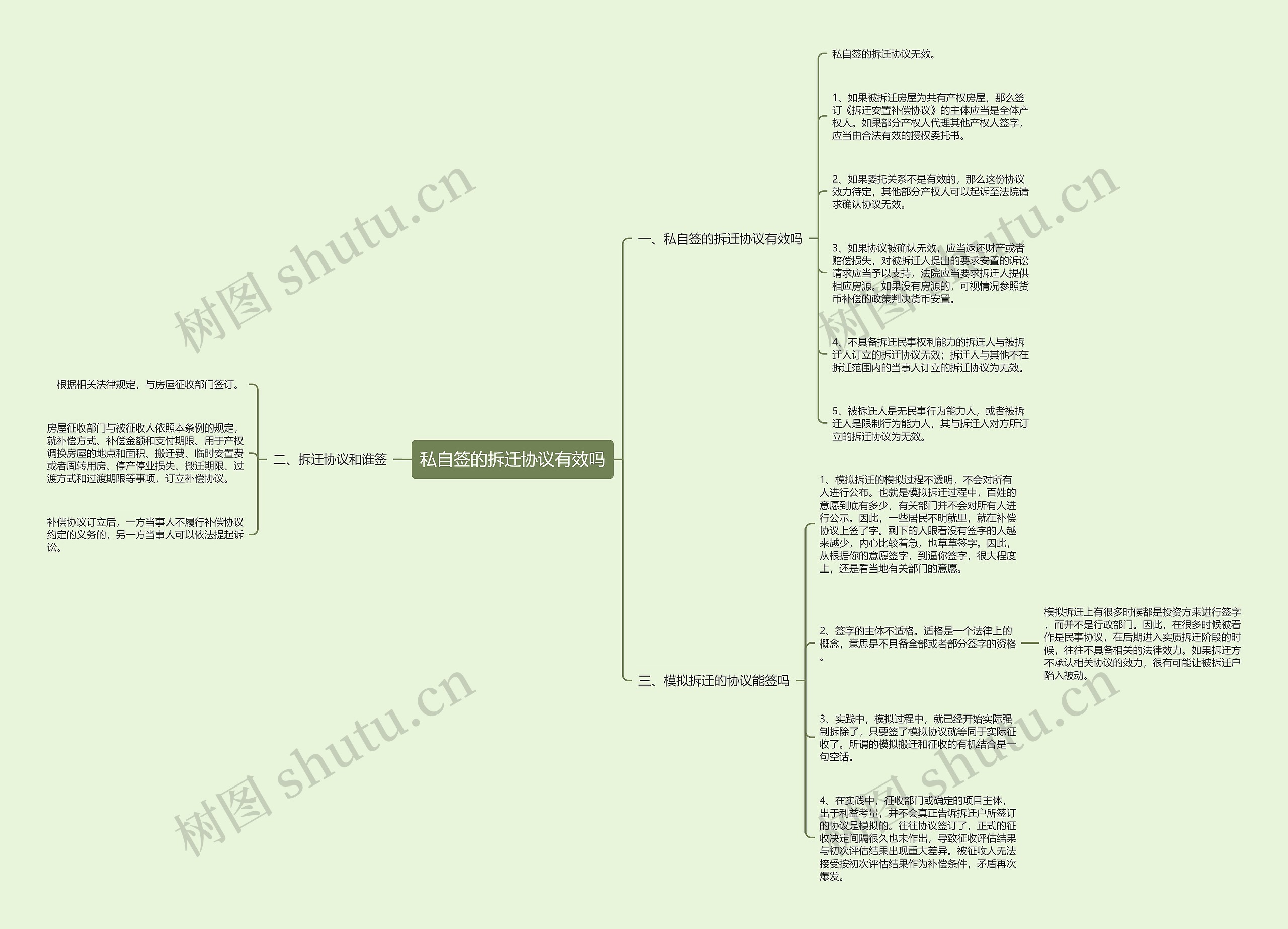 私自签的拆迁协议有效吗 私自签的拆迁协议有效吗