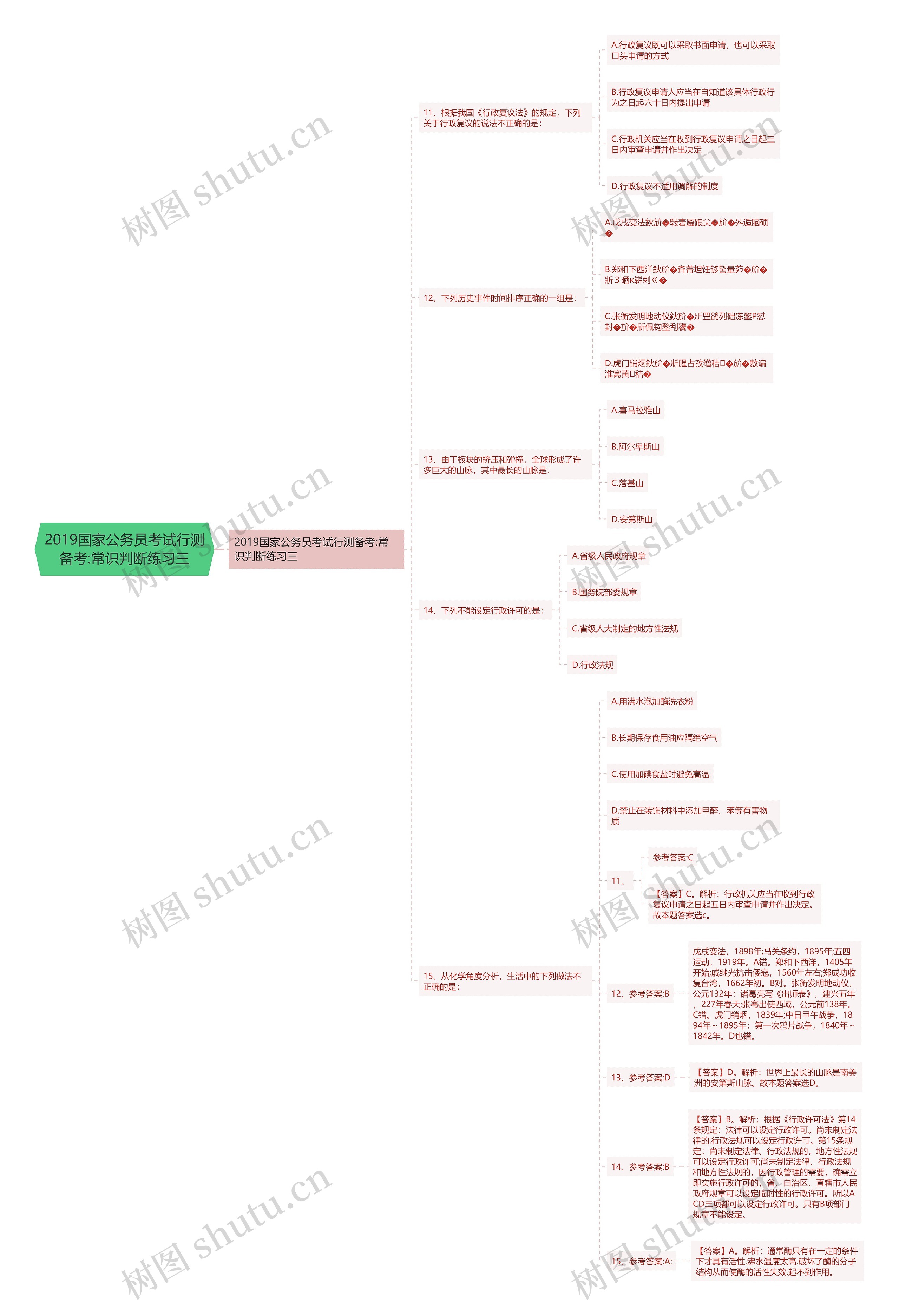 2019国家公务员考试行测备考:常识判断练习三 2019国家公务员考试行测备考:常识判断练习三